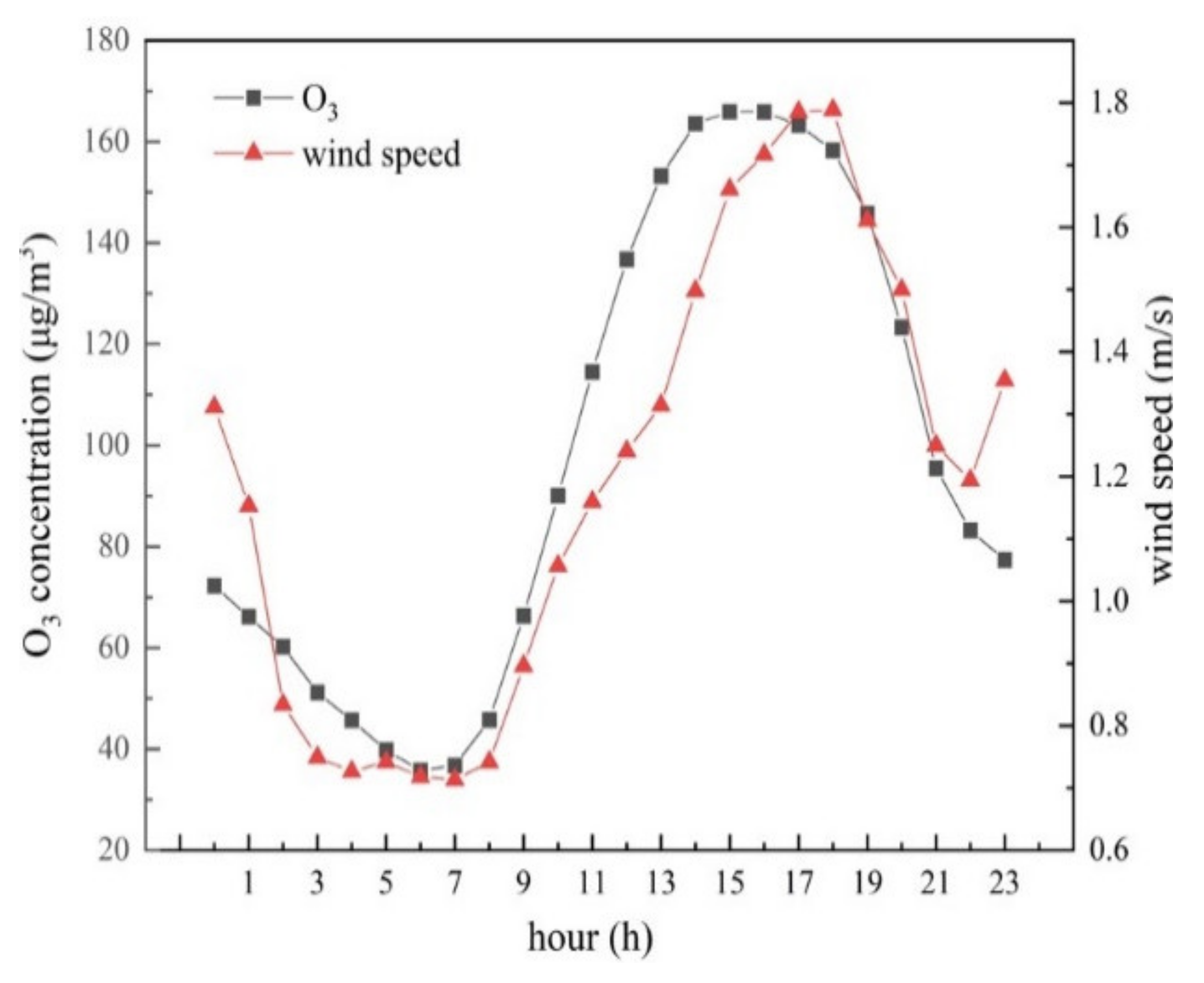 Atmosphere 15 00160 g005