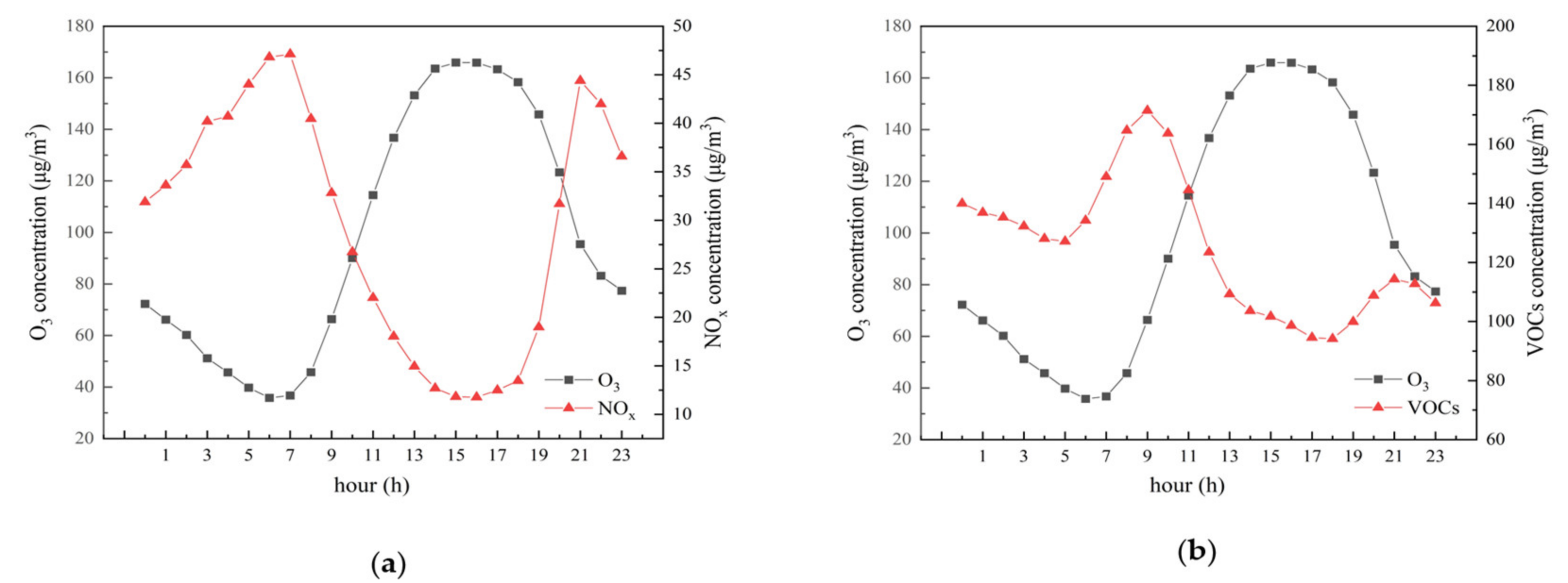 Atmosphere 15 00160 g006
