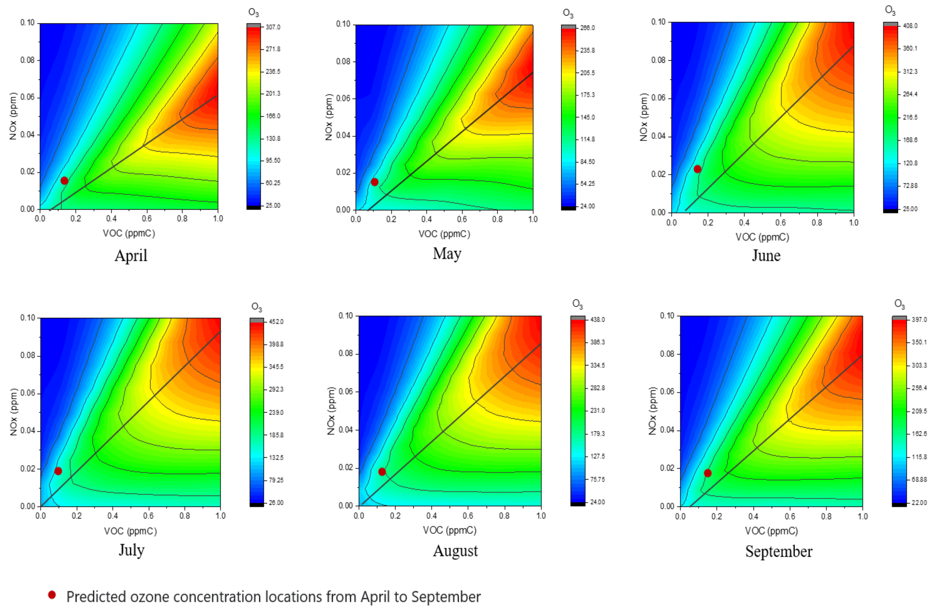 Atmosphere 15 00160 g007