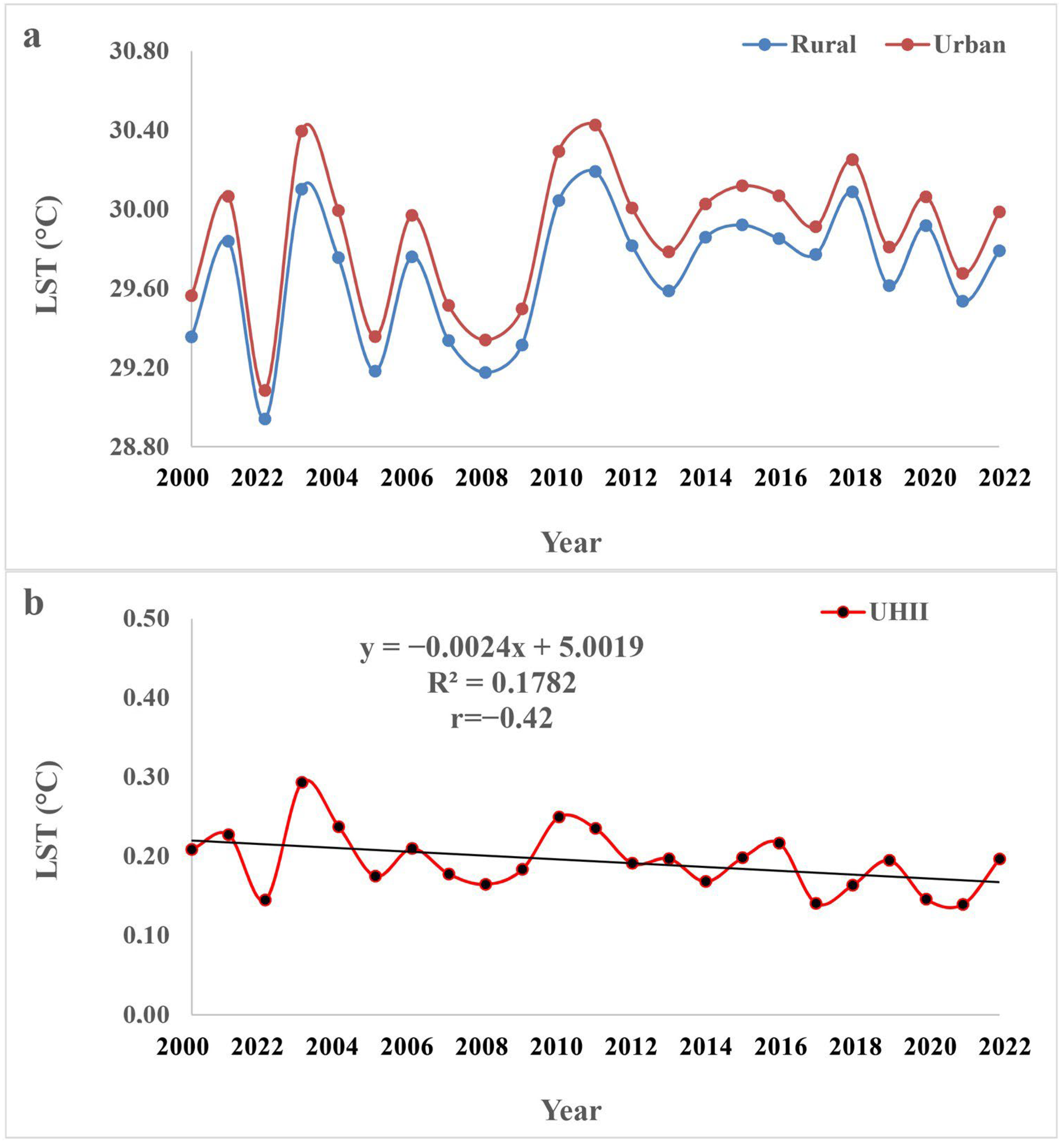 Atmosphere 15 00161 g002