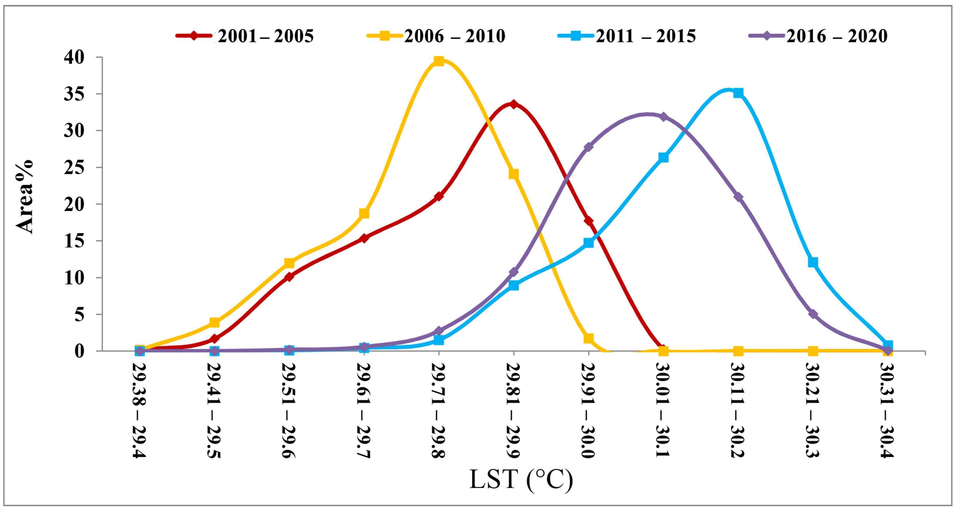Atmosphere 15 00161 g003