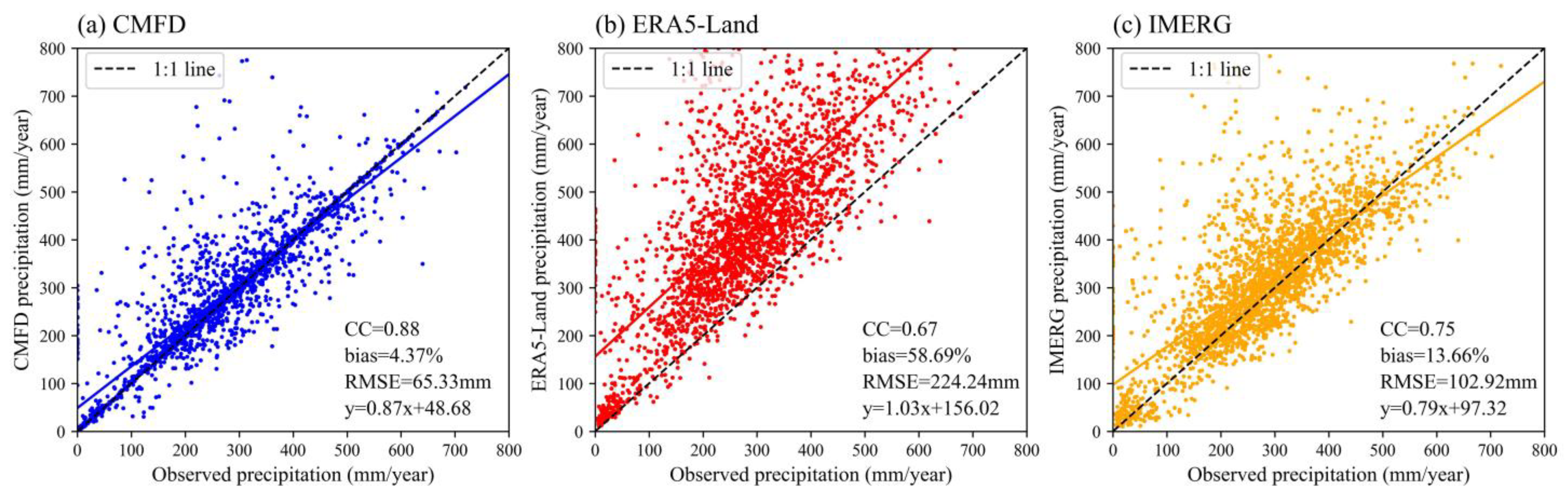 Atmosphere 15 00165 g007