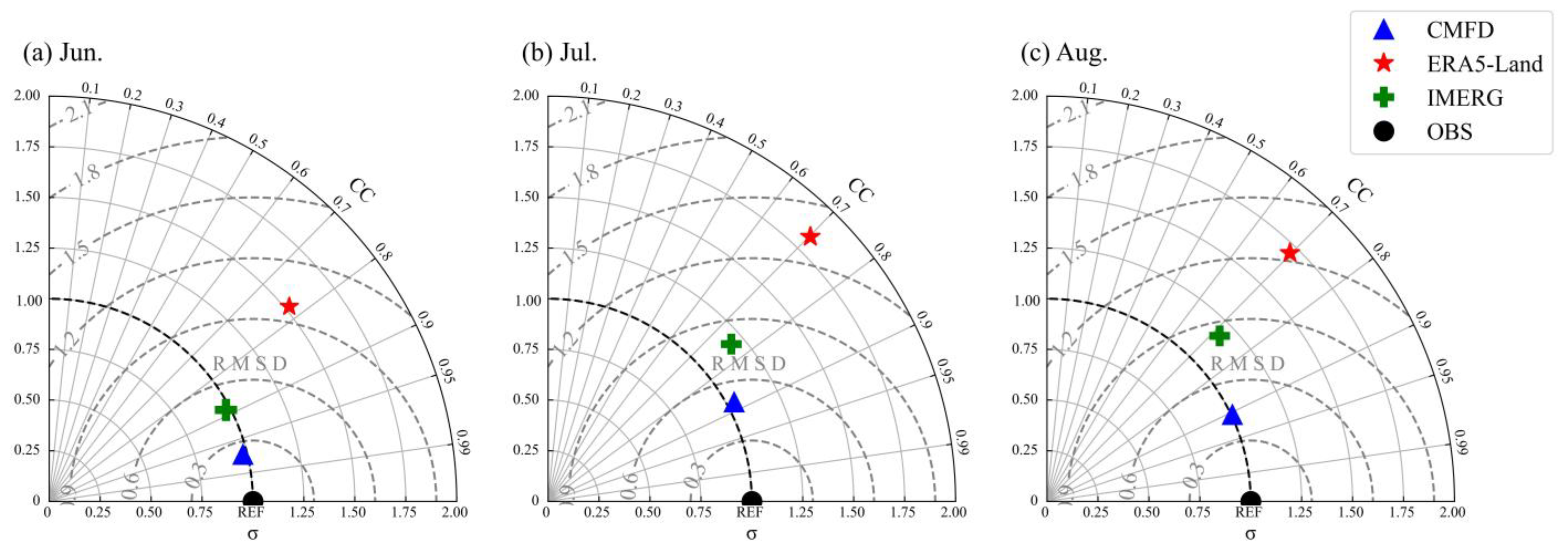 Atmosphere 15 00165 g008