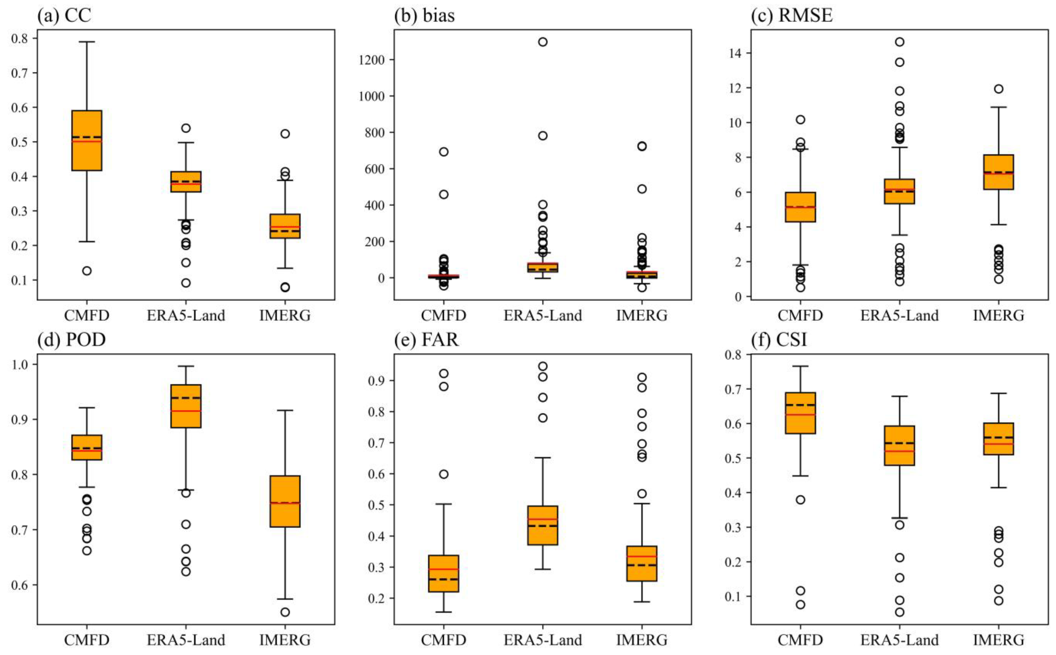 Atmosphere 15 00165 g009