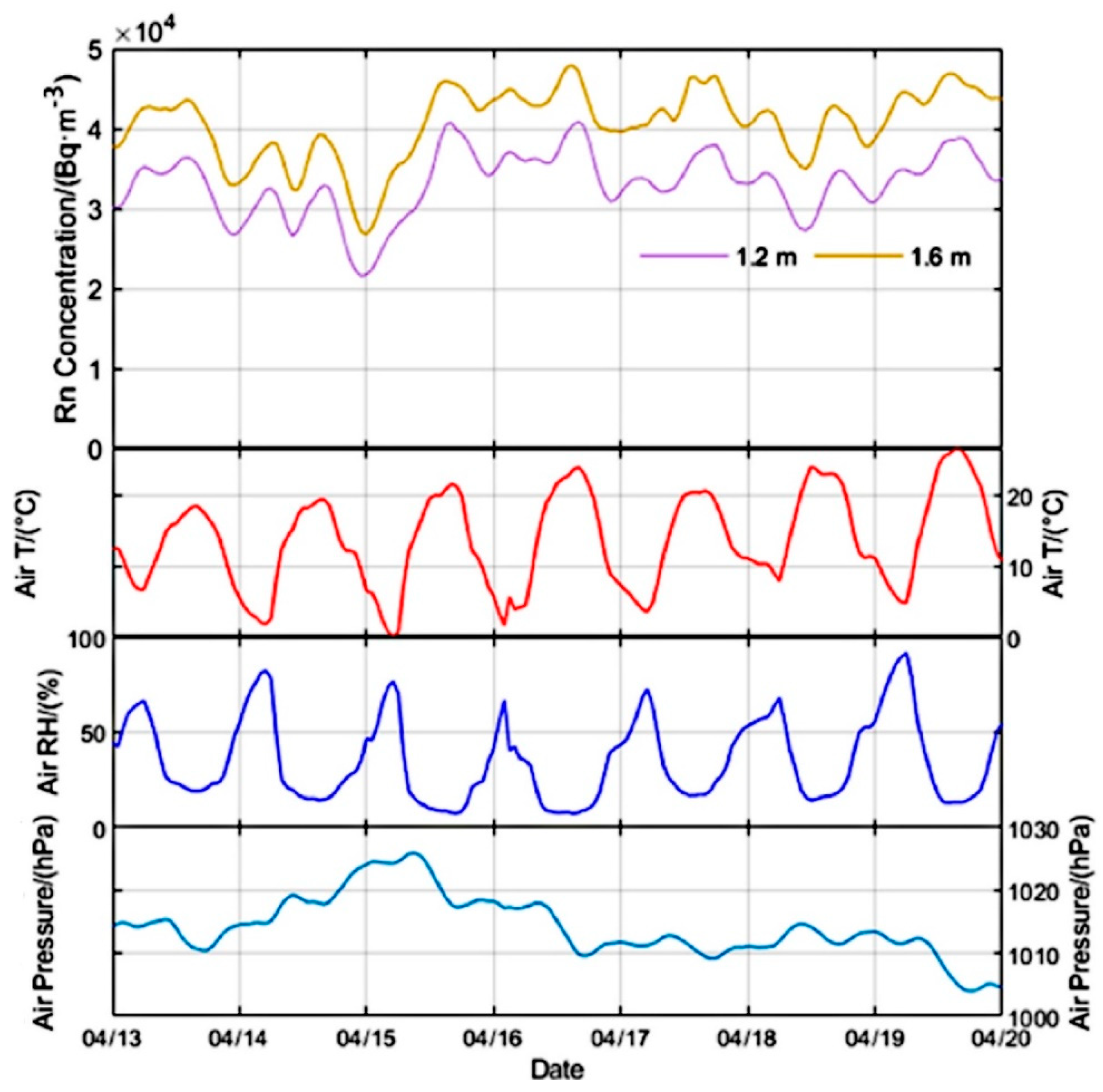 Atmosphere 15 00167 g002