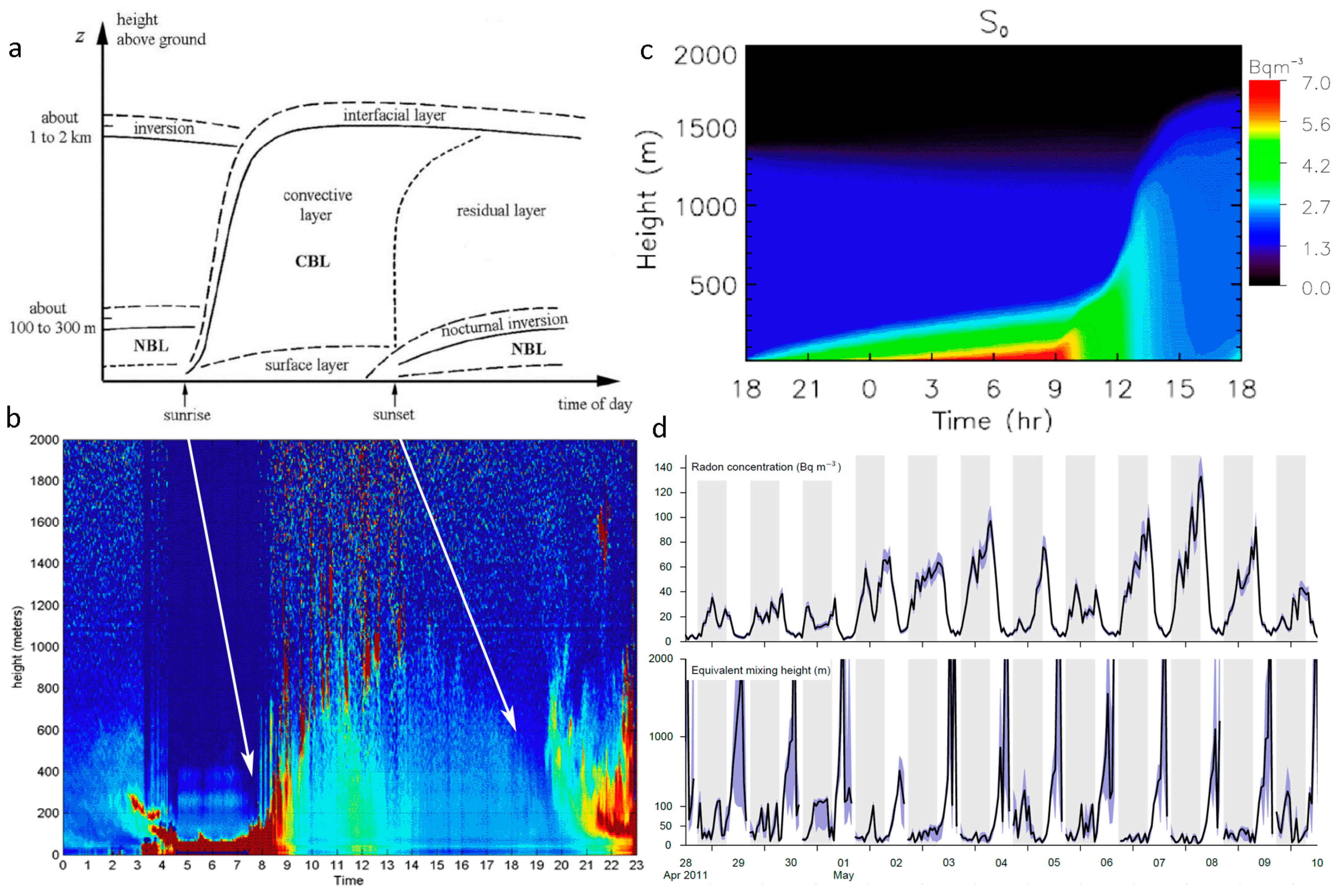 Atmosphere 15 00167 g003