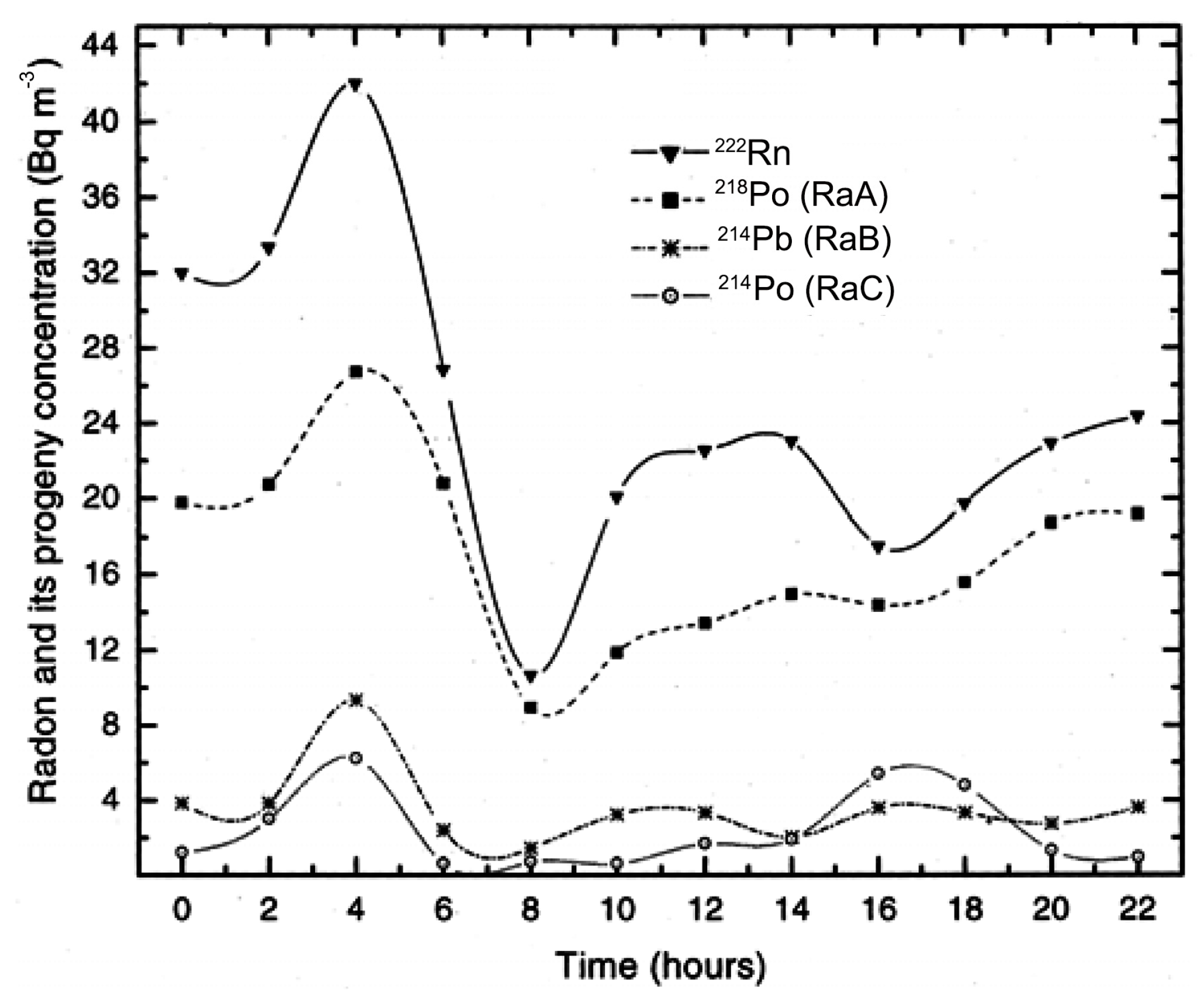 Atmosphere 15 00167 g004