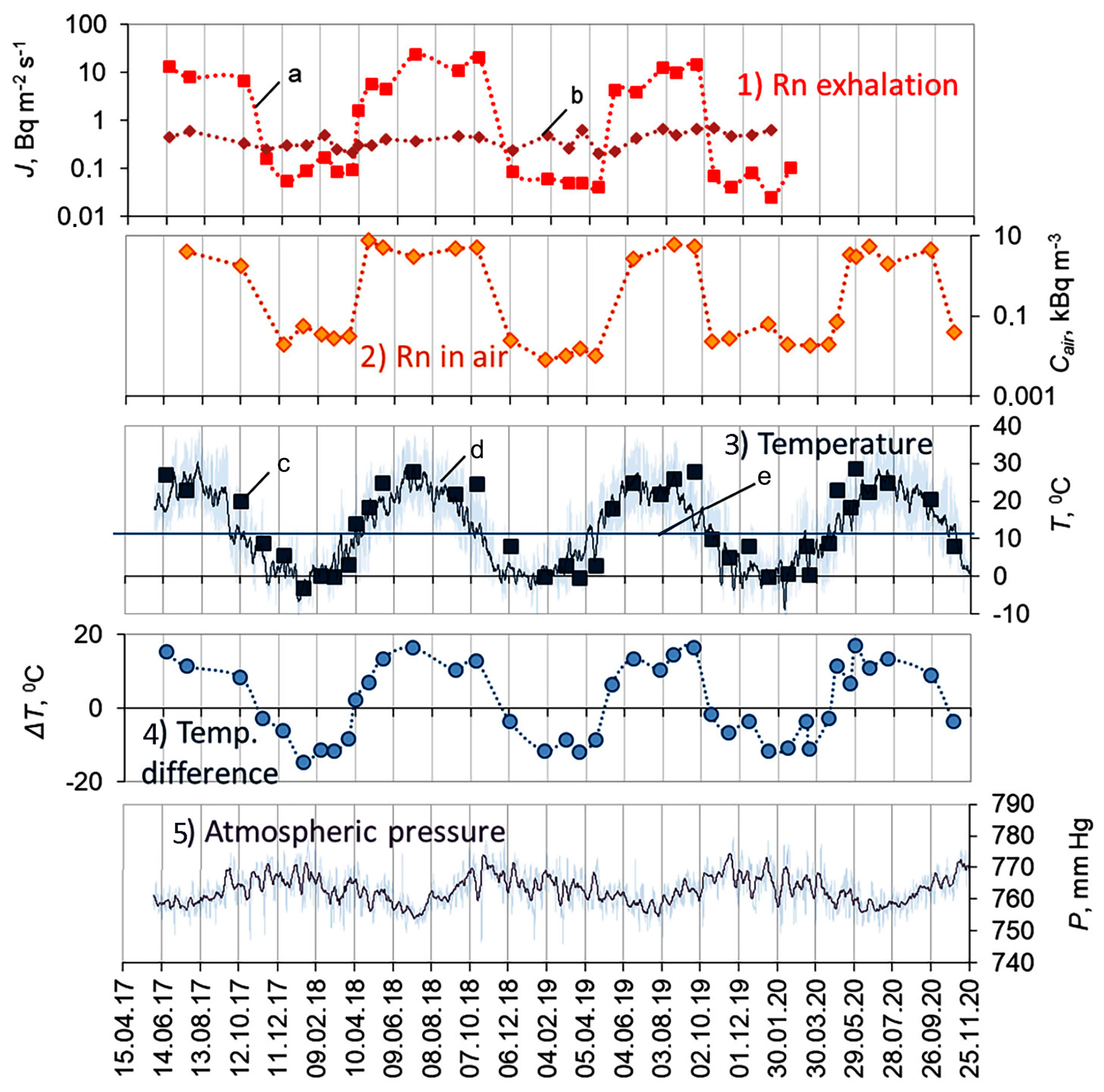 Atmosphere 15 00167 g005