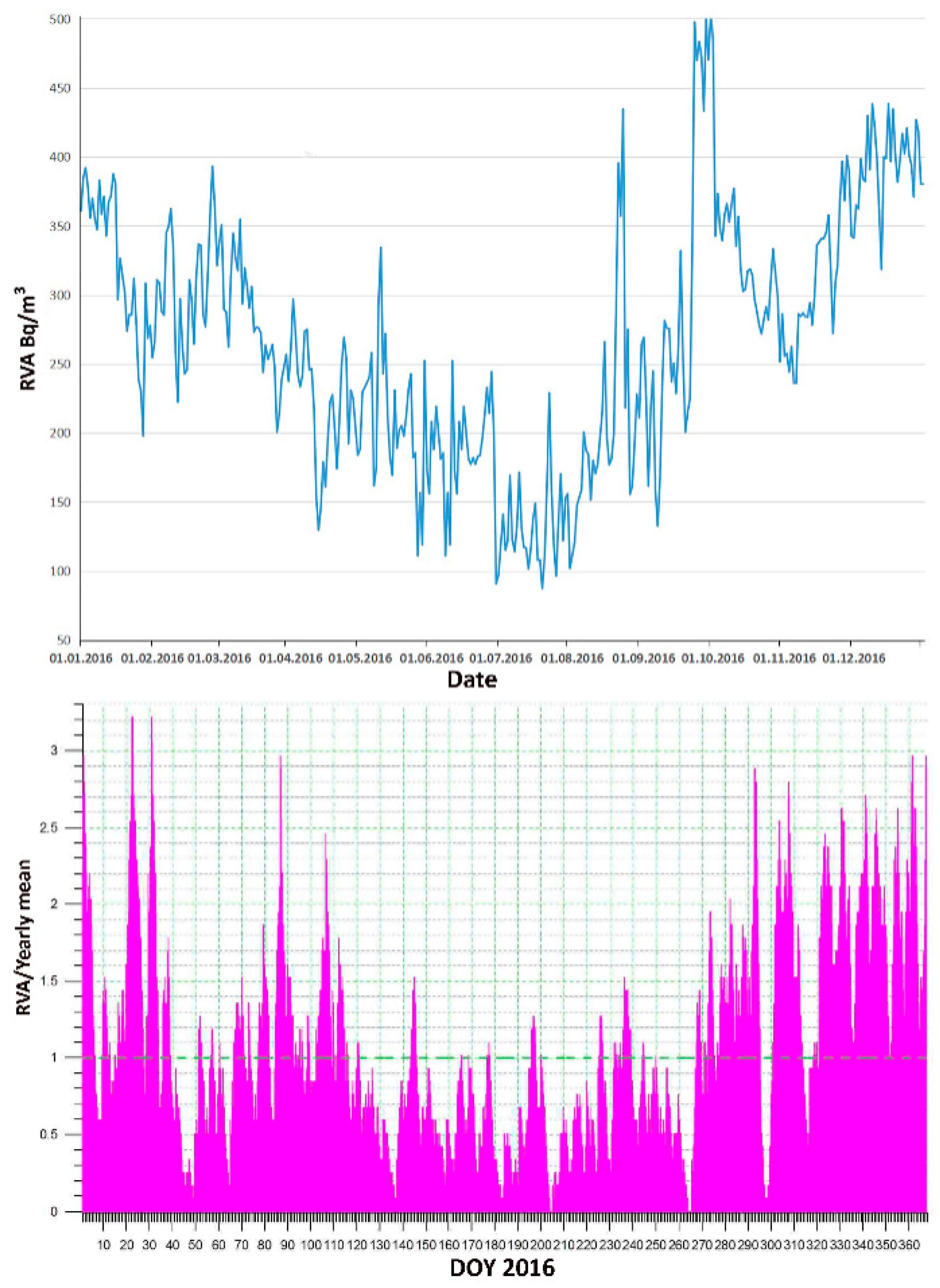 Atmosphere 15 00167 g006
