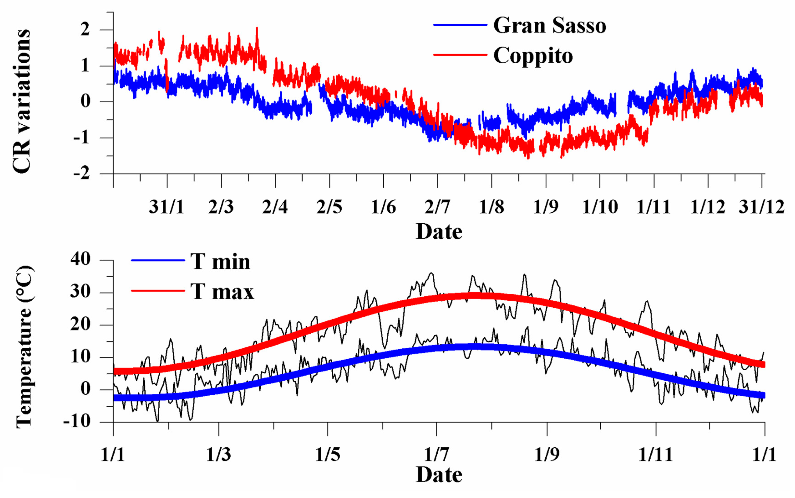 Atmosphere 15 00167 g007