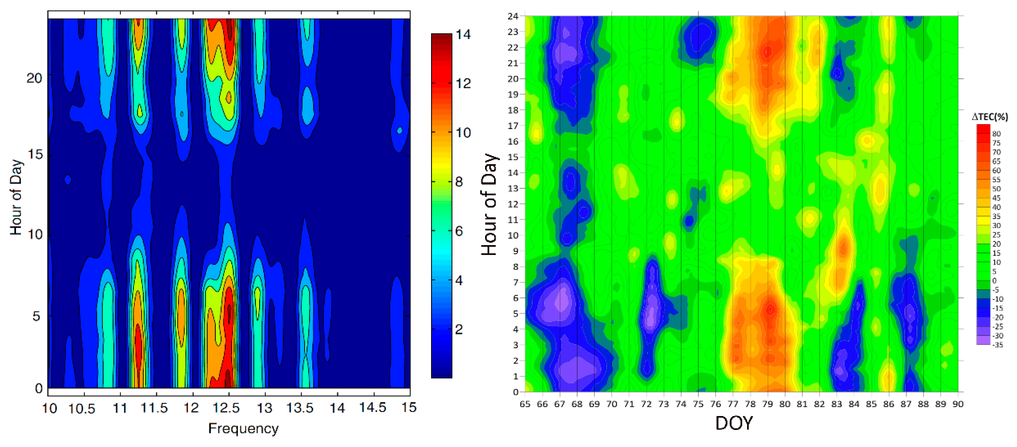 Atmosphere 15 00167 g008