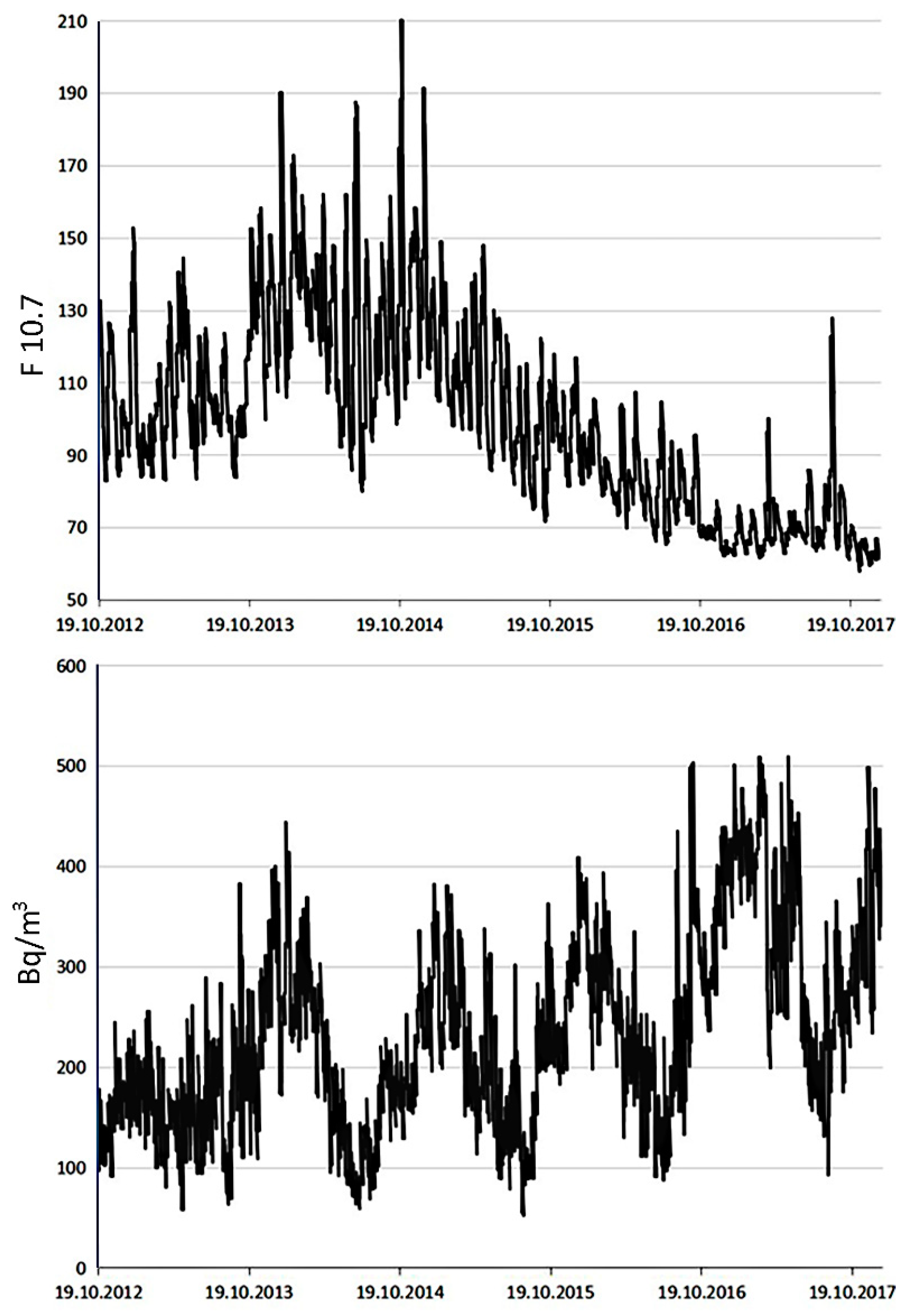 Atmosphere 15 00167 g009
