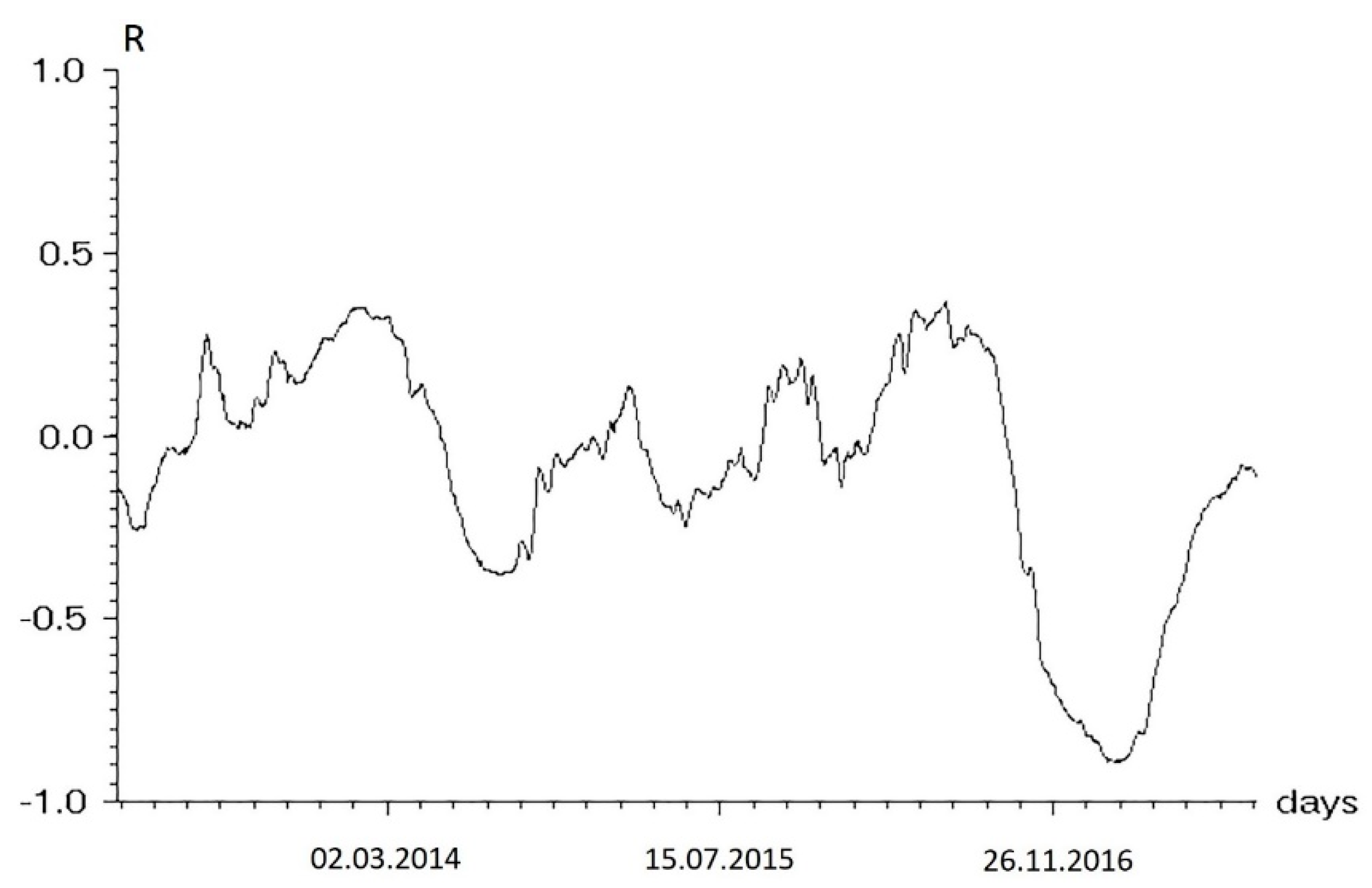 Atmosphere 15 00167 g010