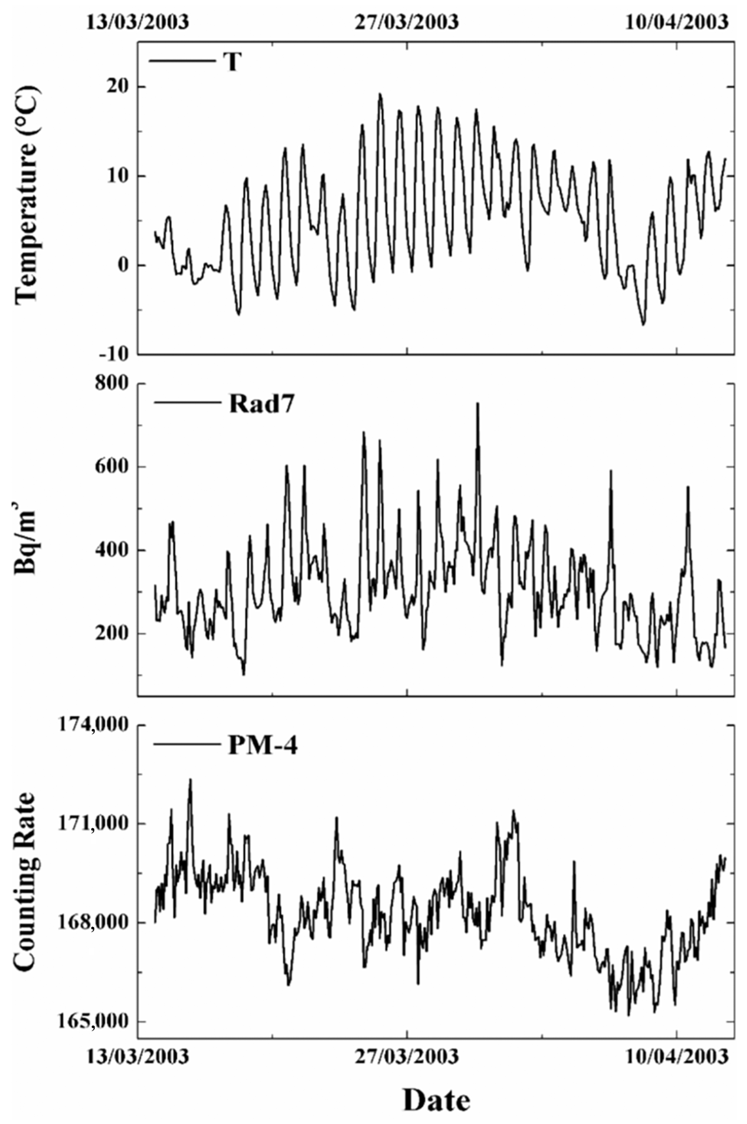 Atmosphere 15 00167 g011