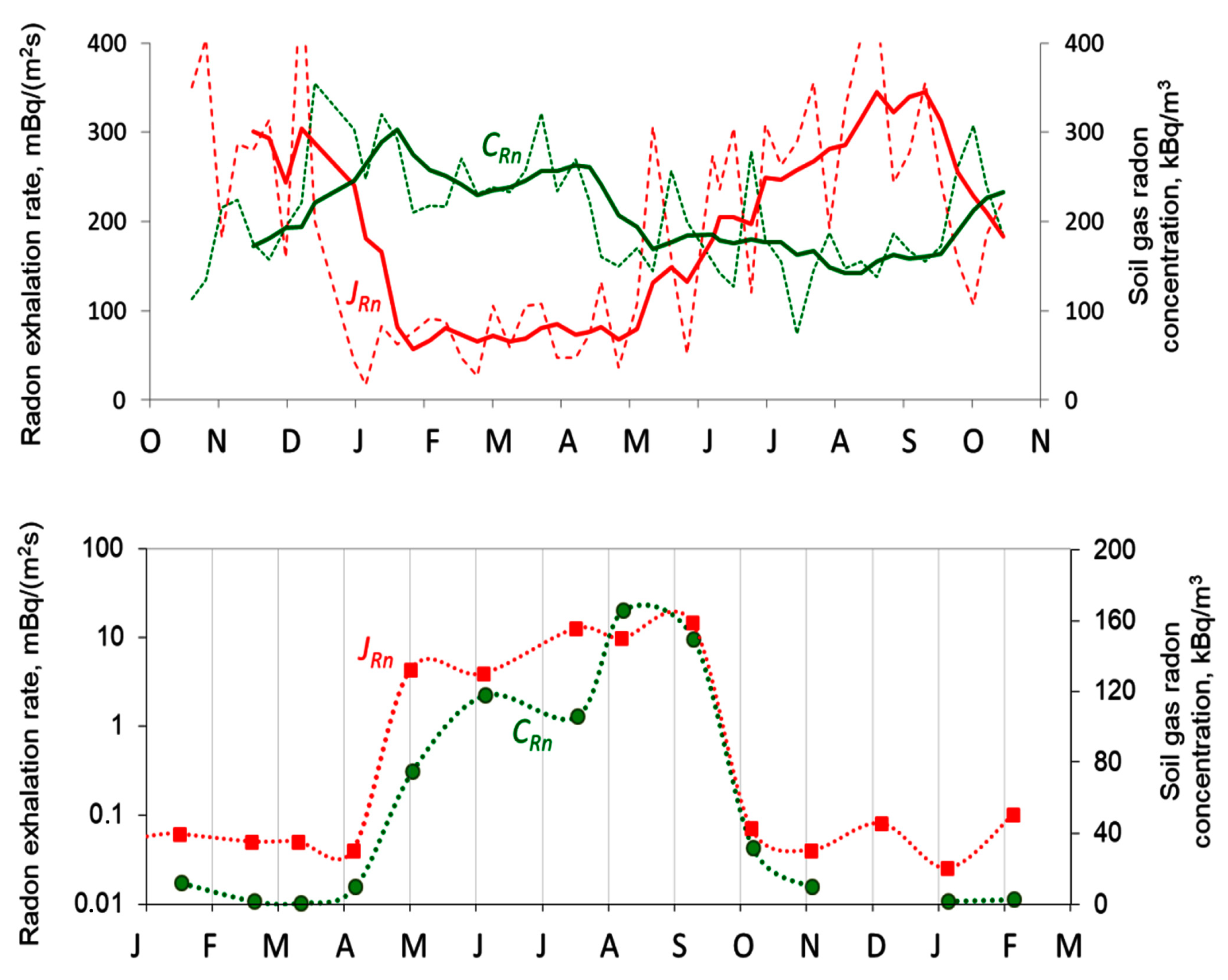 Atmosphere 15 00167 g012