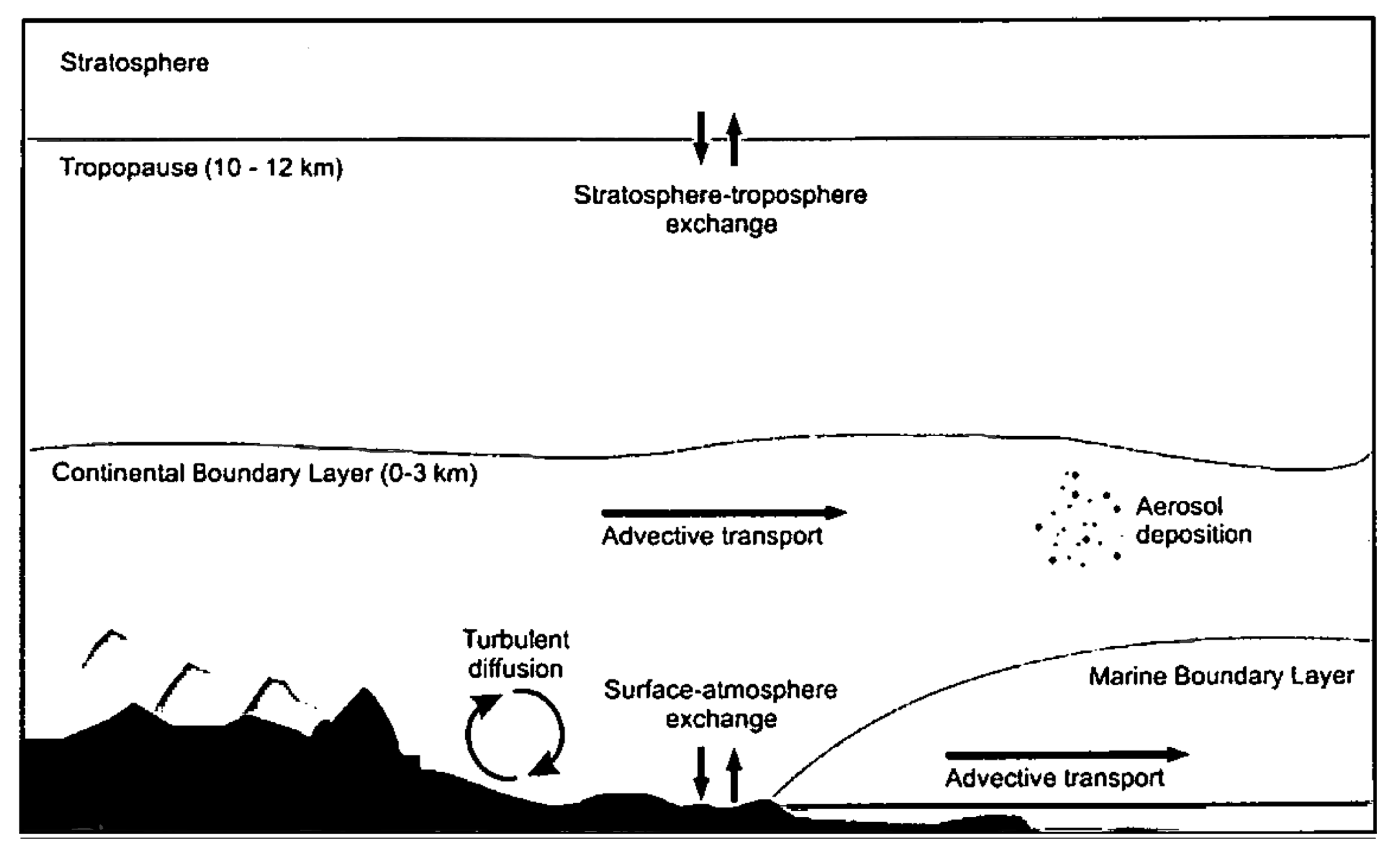 Atmosphere 15 00167 g013