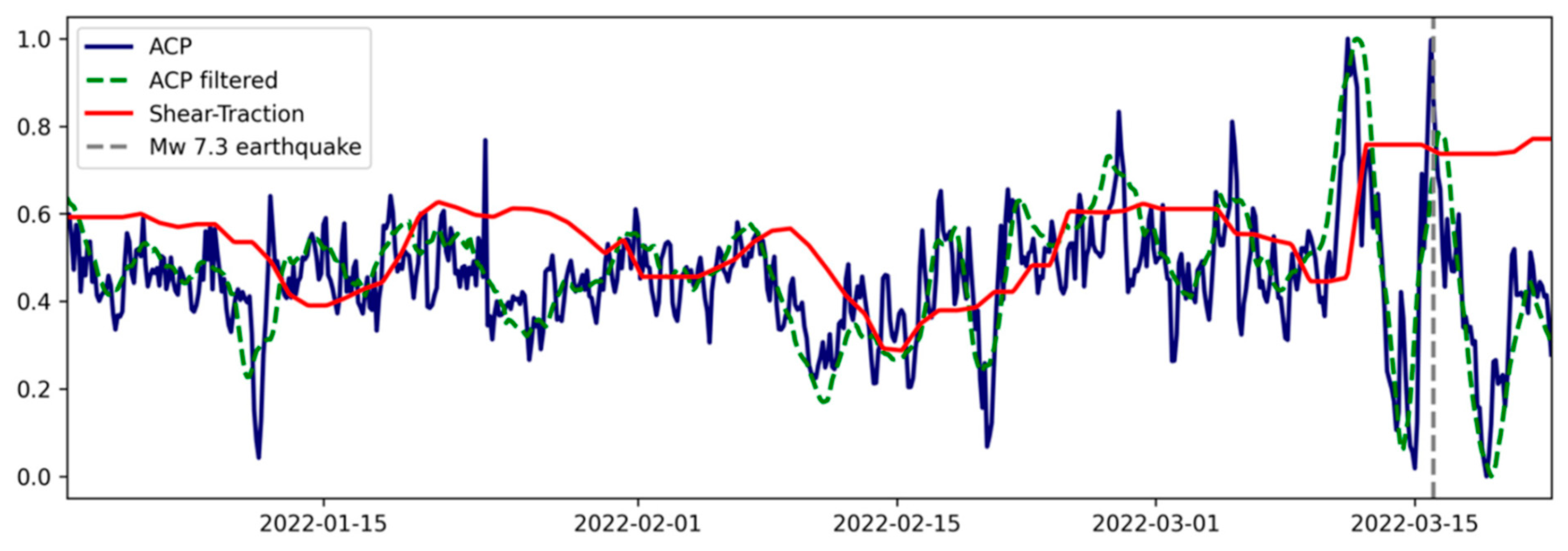 Atmosphere 15 00167 g015