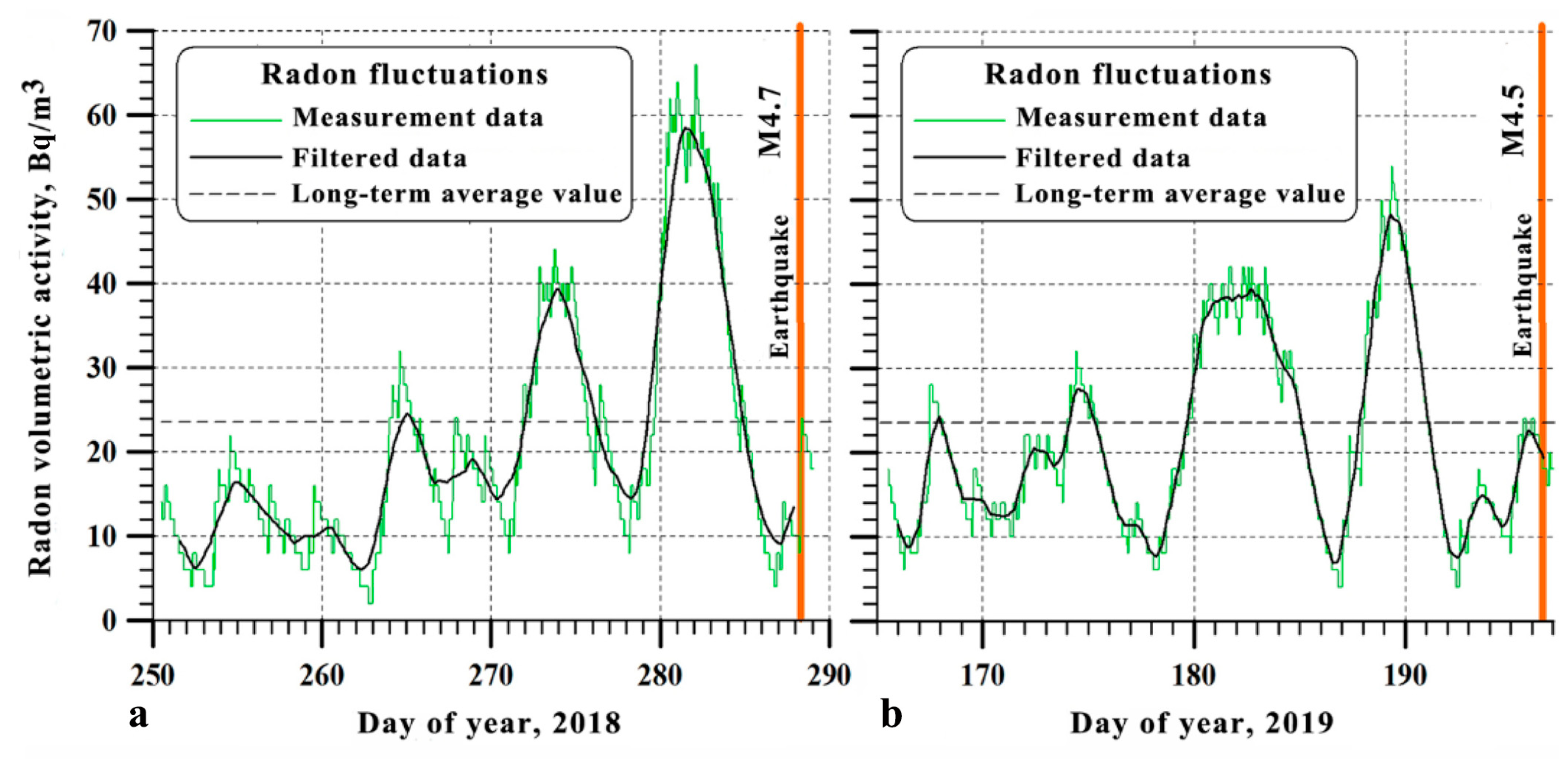 Atmosphere 15 00167 g016