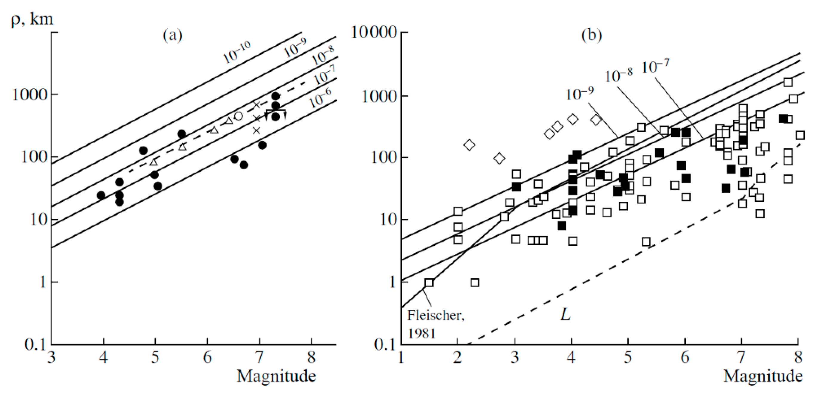 Atmosphere 15 00167 g018