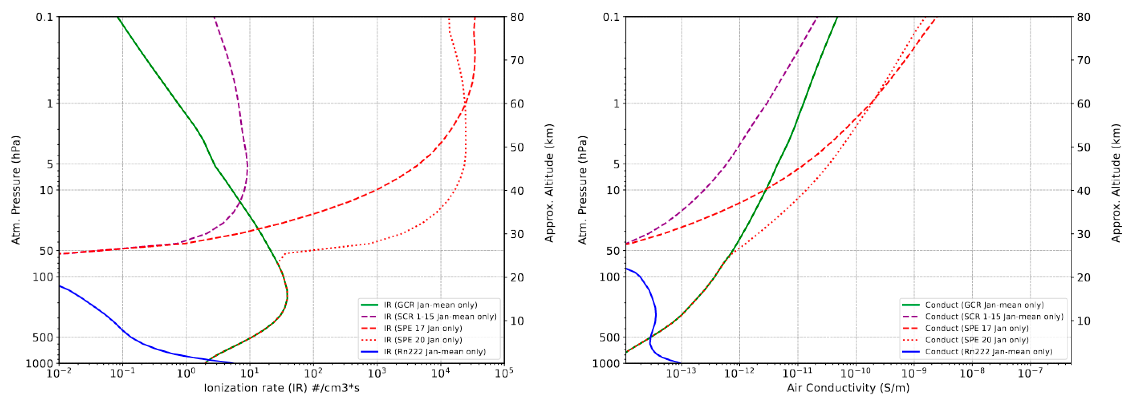 Atmosphere 15 00167 g021