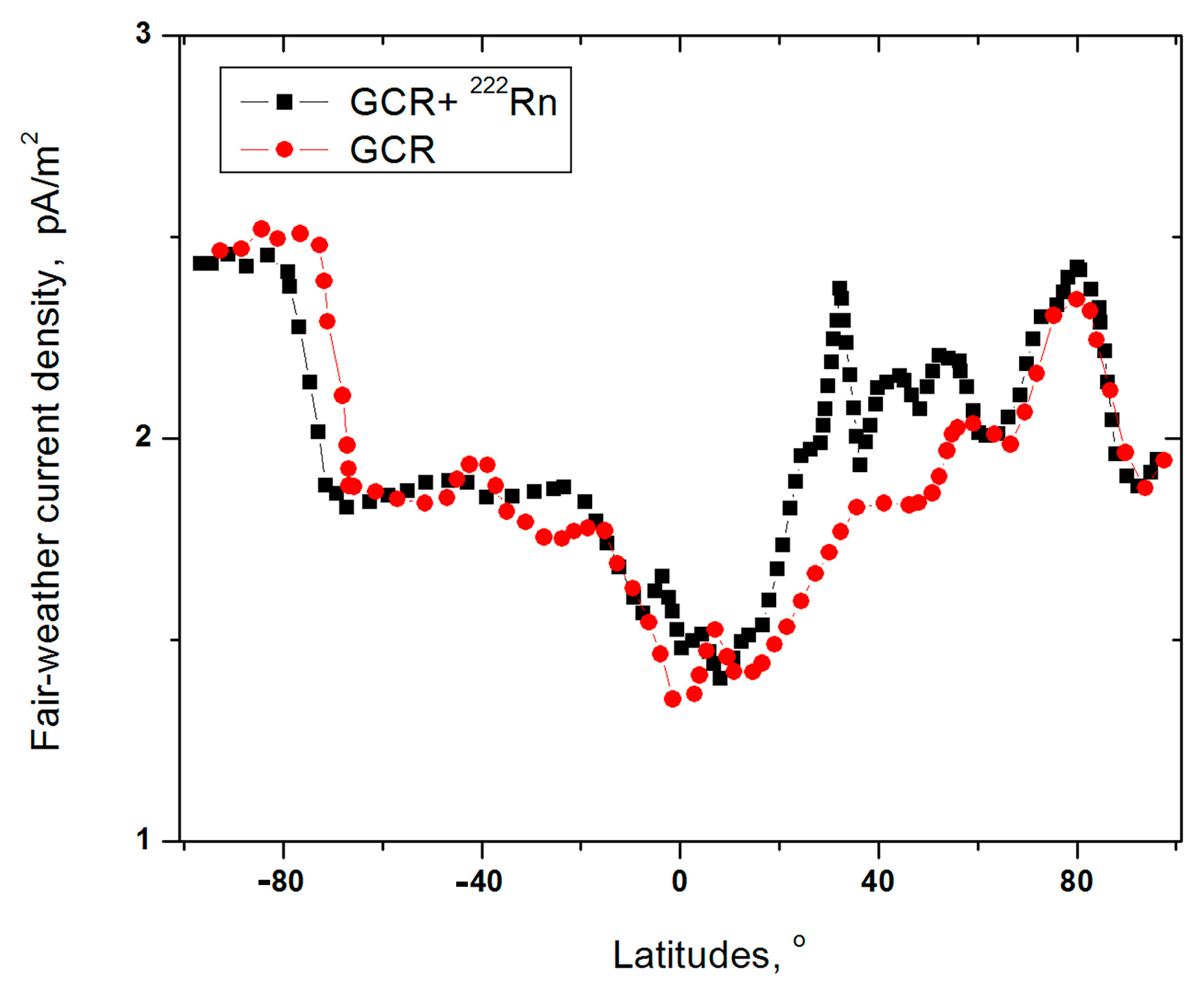 Atmosphere 15 00167 g022