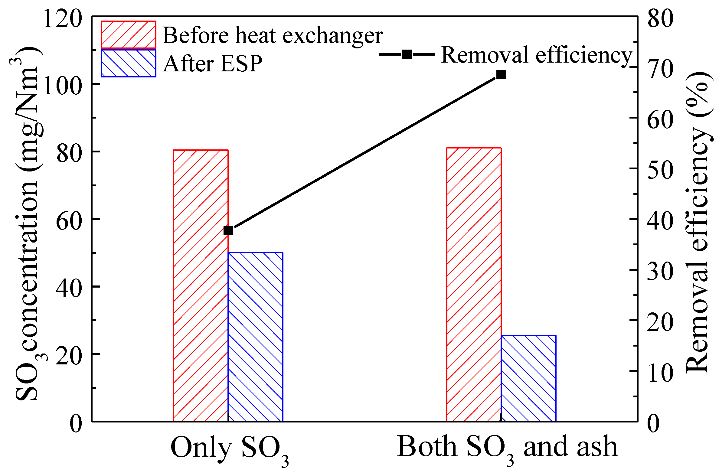 Atmosphere 15 00168 g007