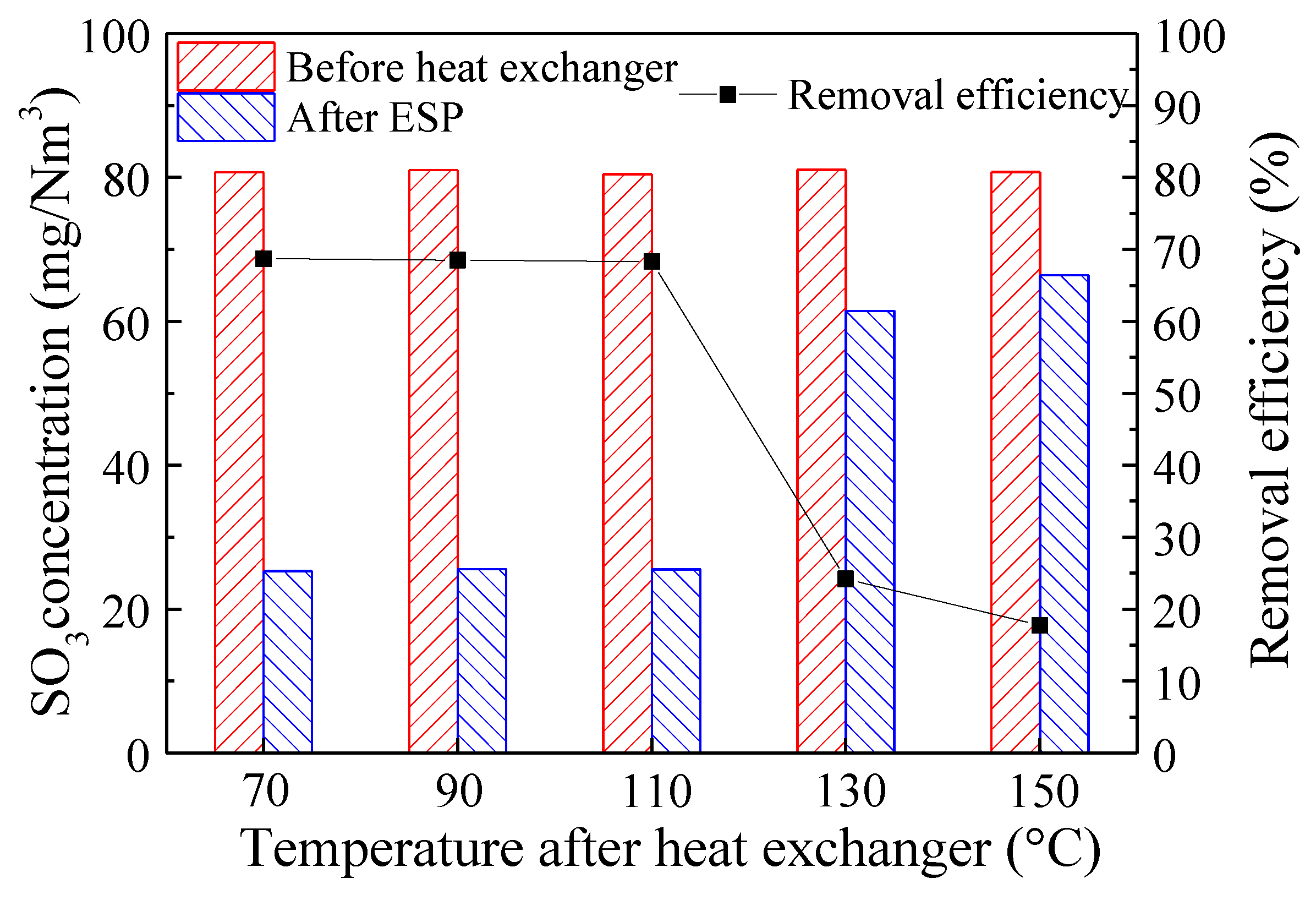 Atmosphere 15 00168 g009