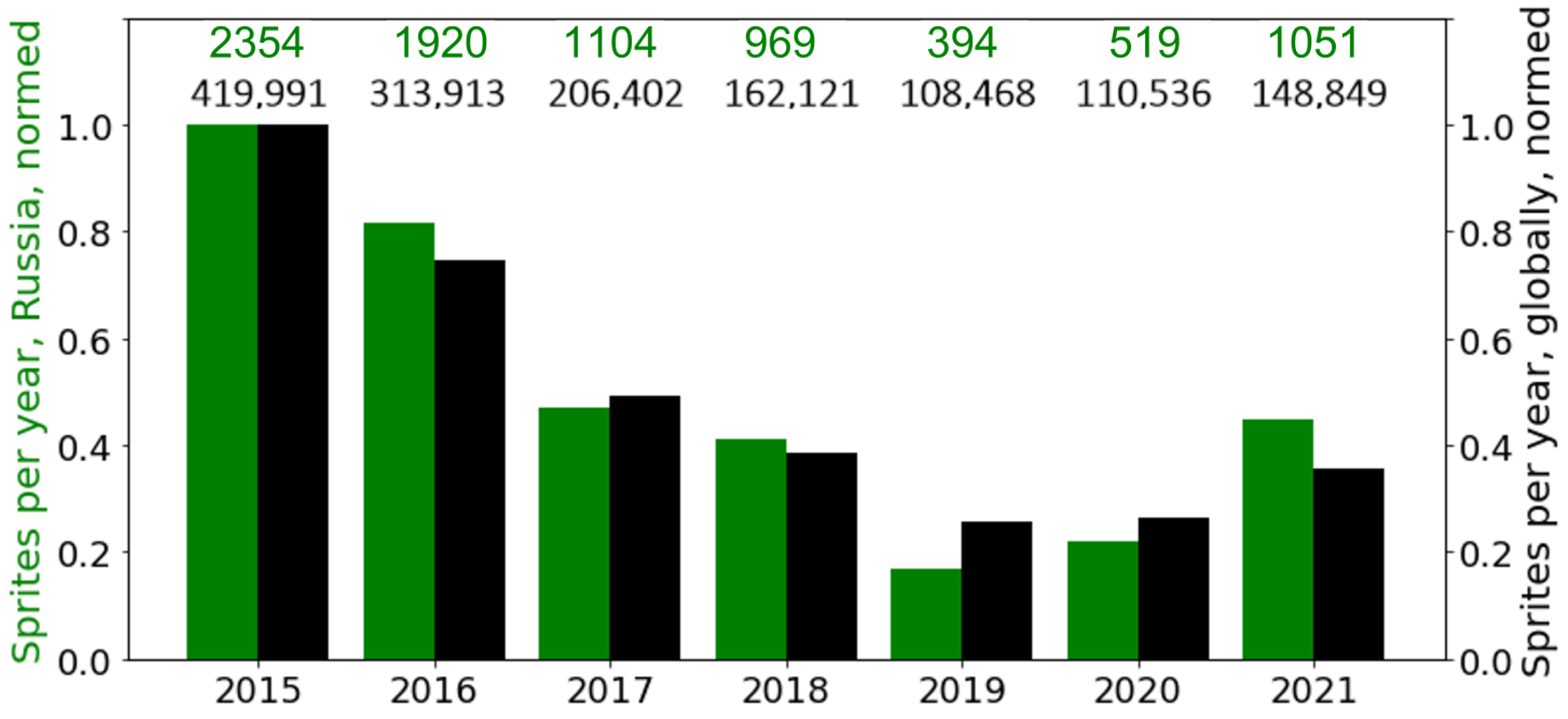 Atmosphere 15 00169 g001