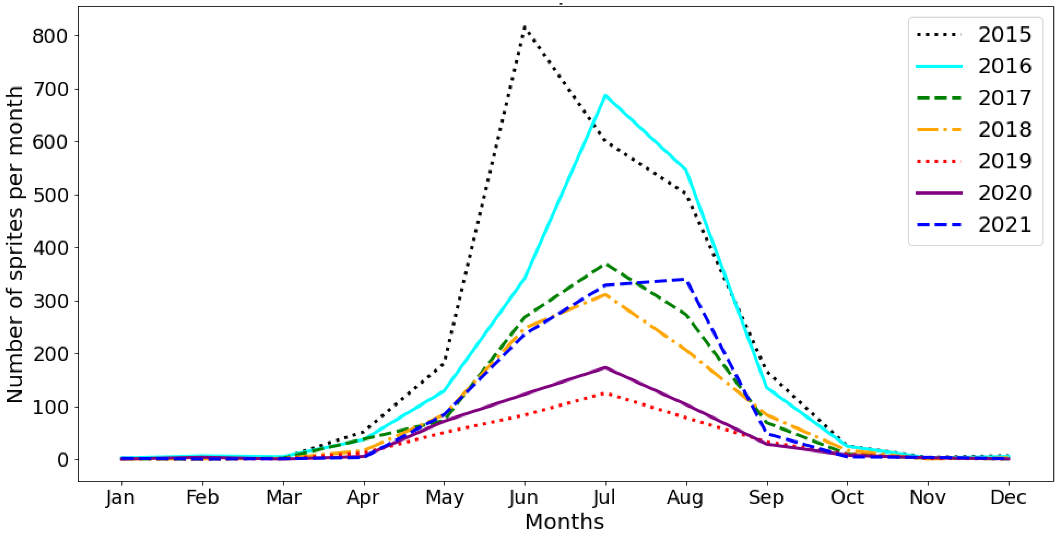 Atmosphere 15 00169 g002
