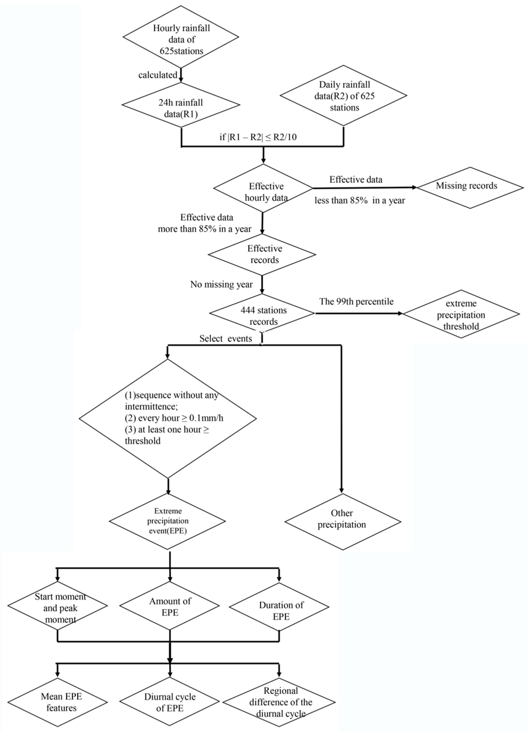 Atmosphere 15 00170 g002