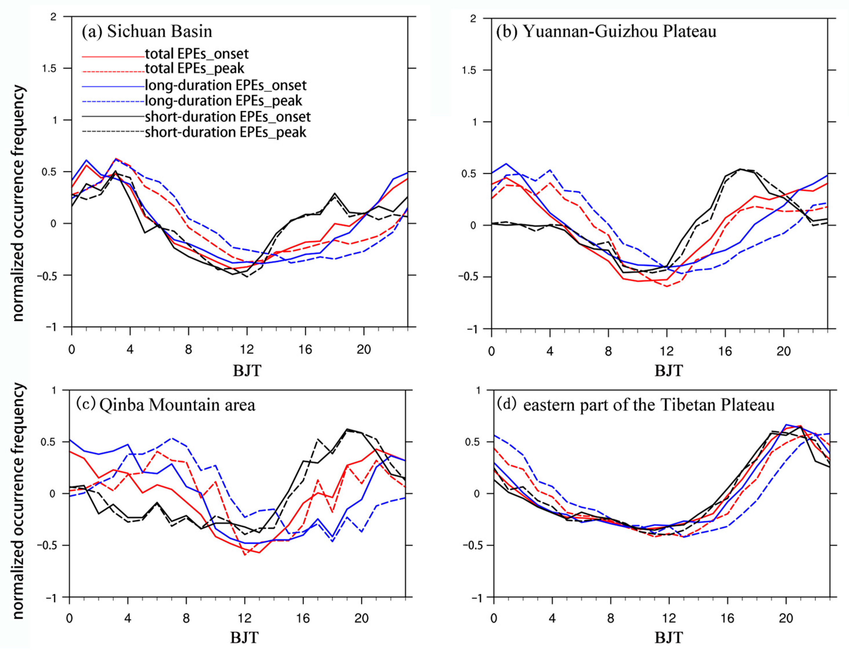 Atmosphere 15 00170 g008