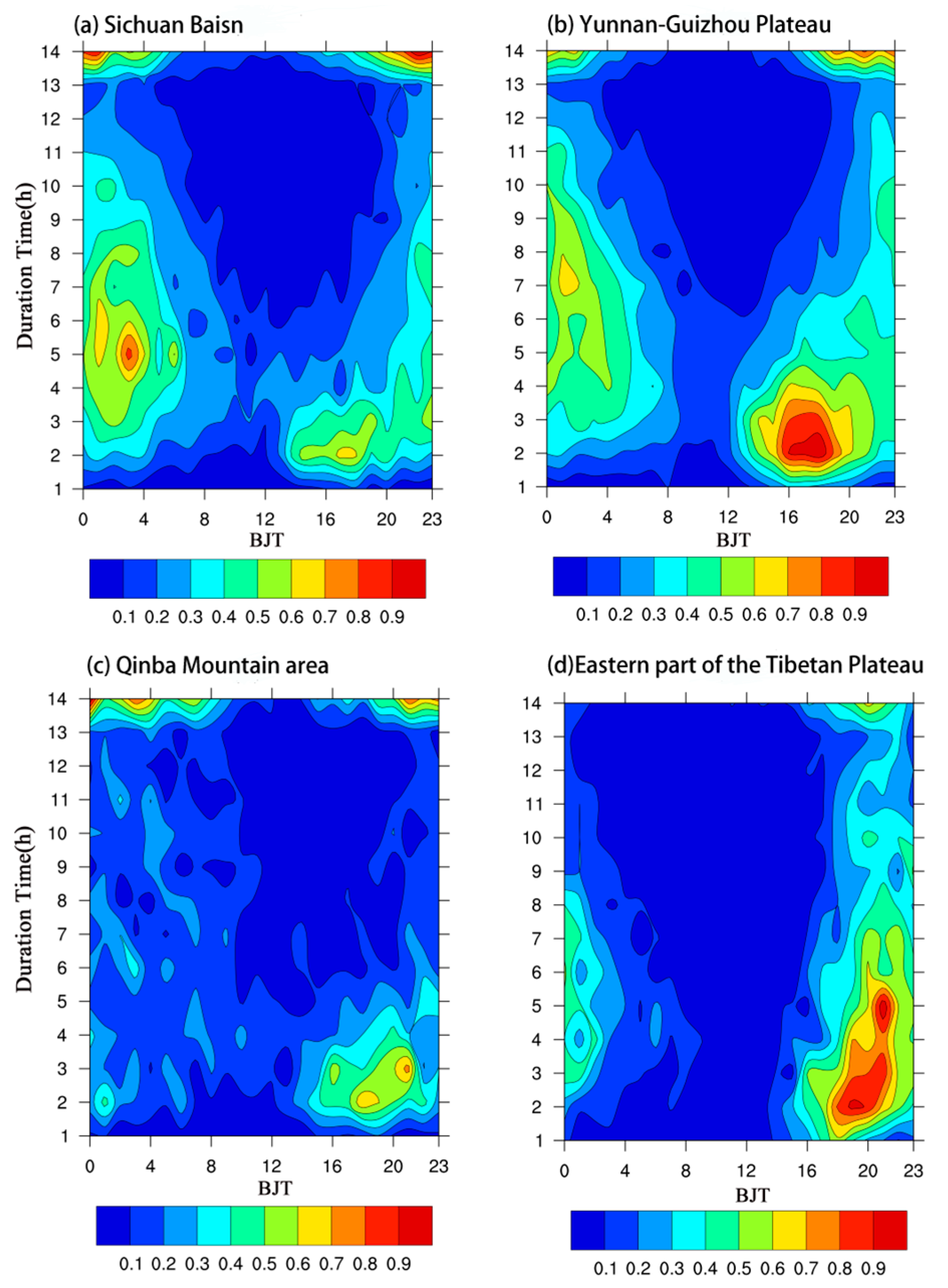 Atmosphere 15 00170 g009