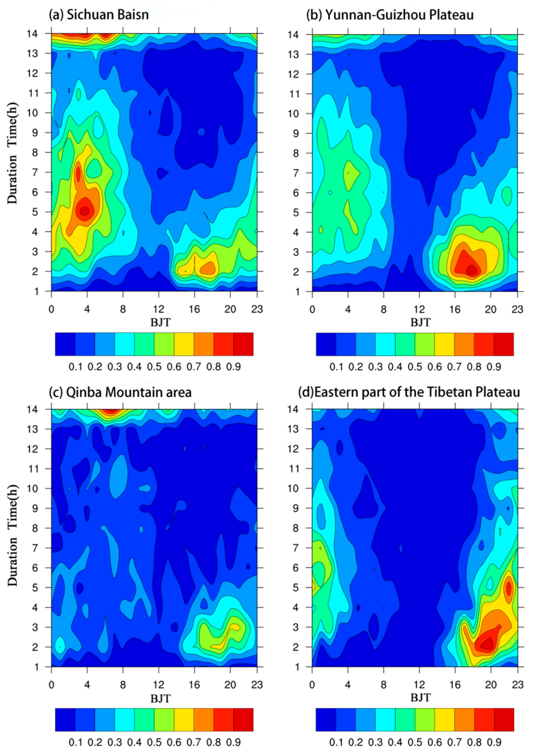 Atmosphere 15 00170 g010