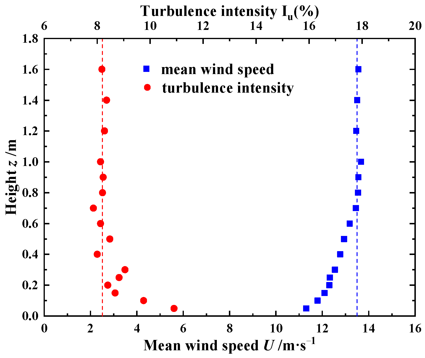 Atmosphere 15 00171 g007