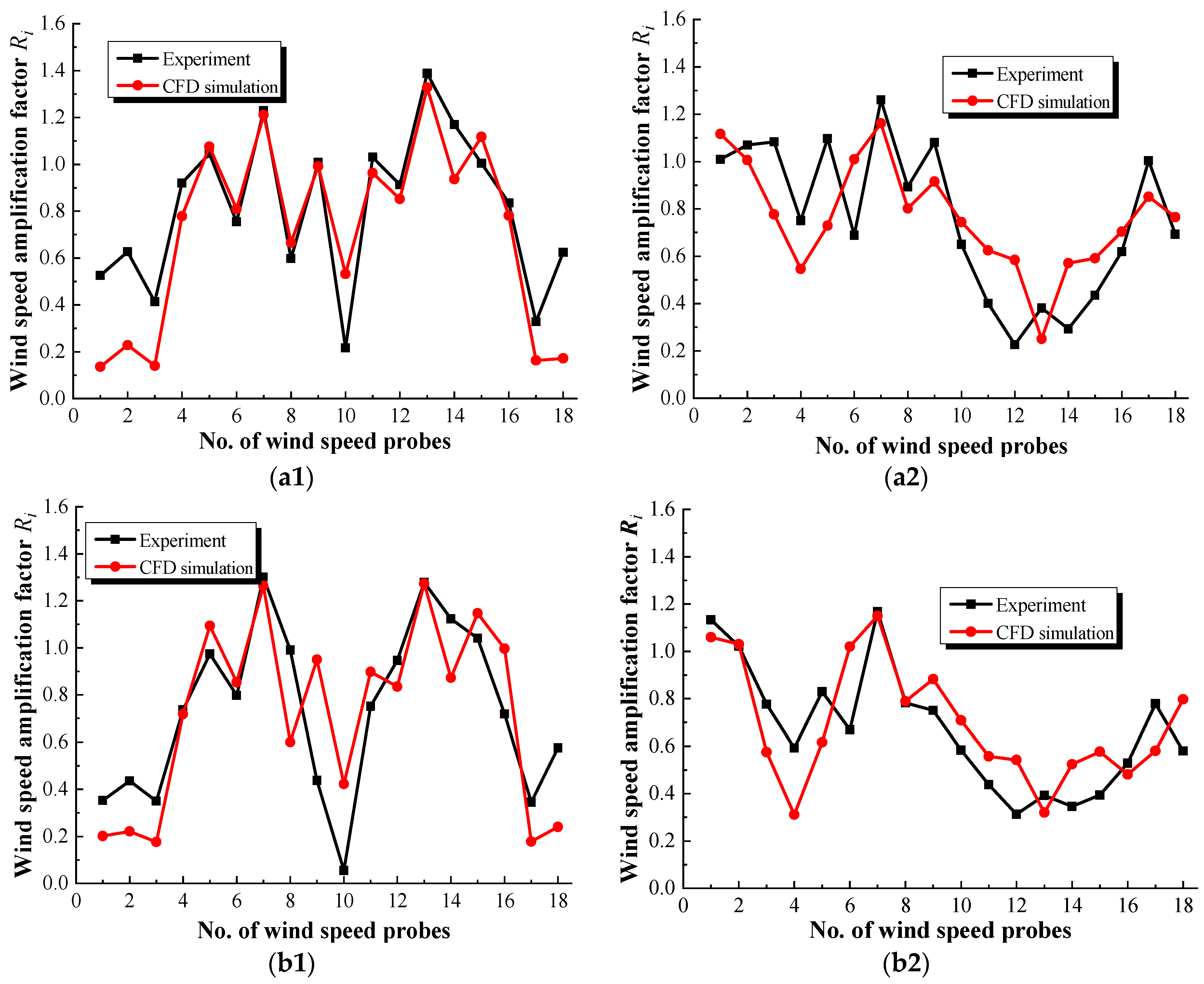 Atmosphere 15 00171 g009a