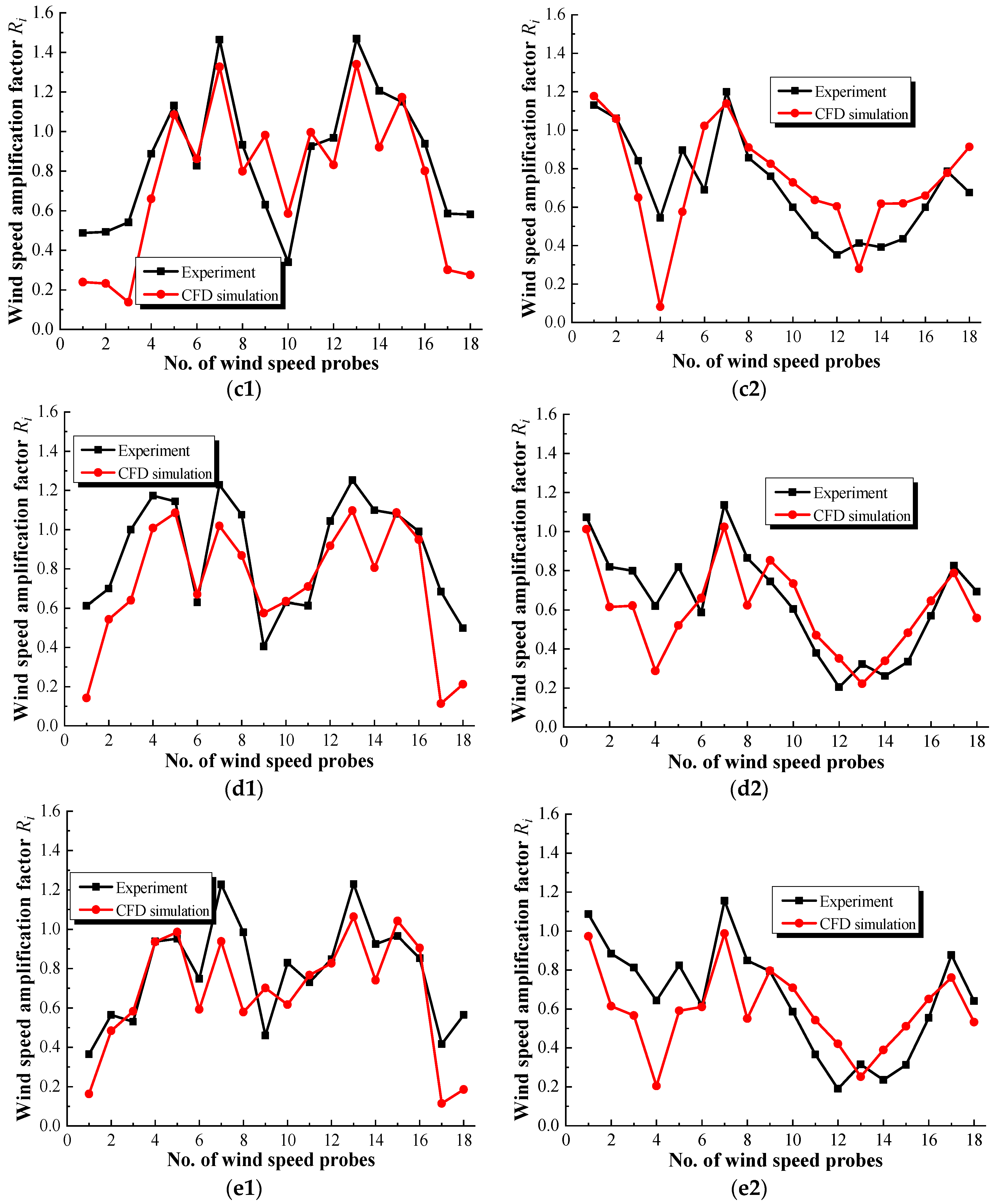 Atmosphere 15 00171 g009b