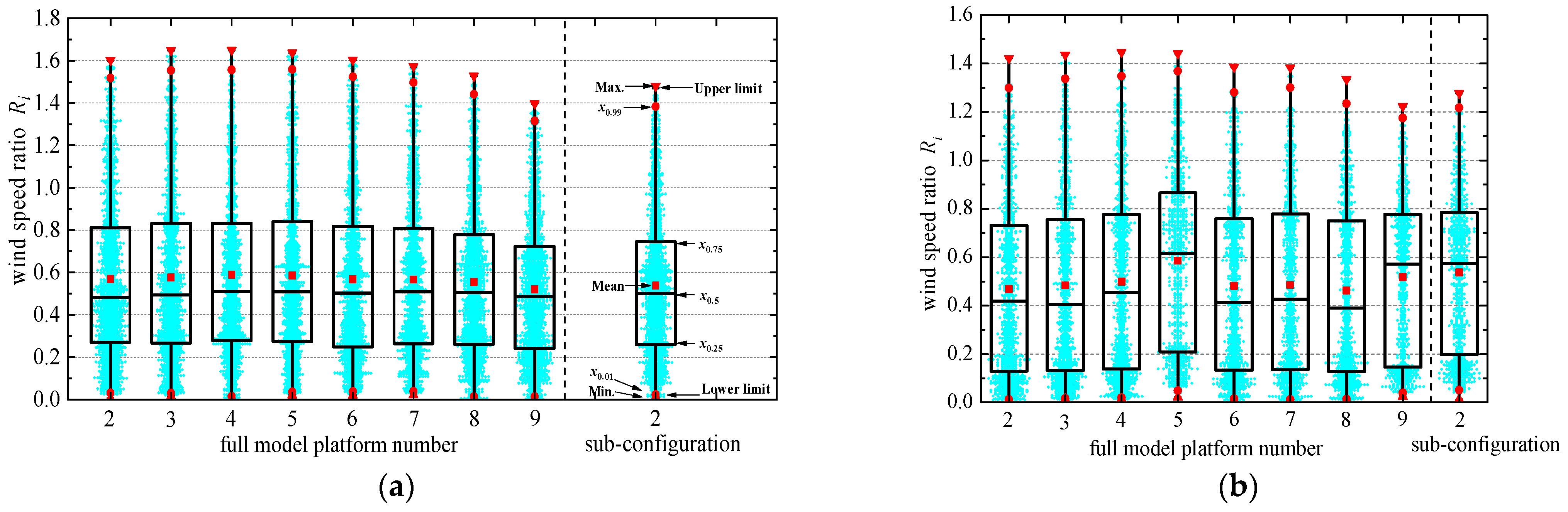 Atmosphere 15 00171 g010