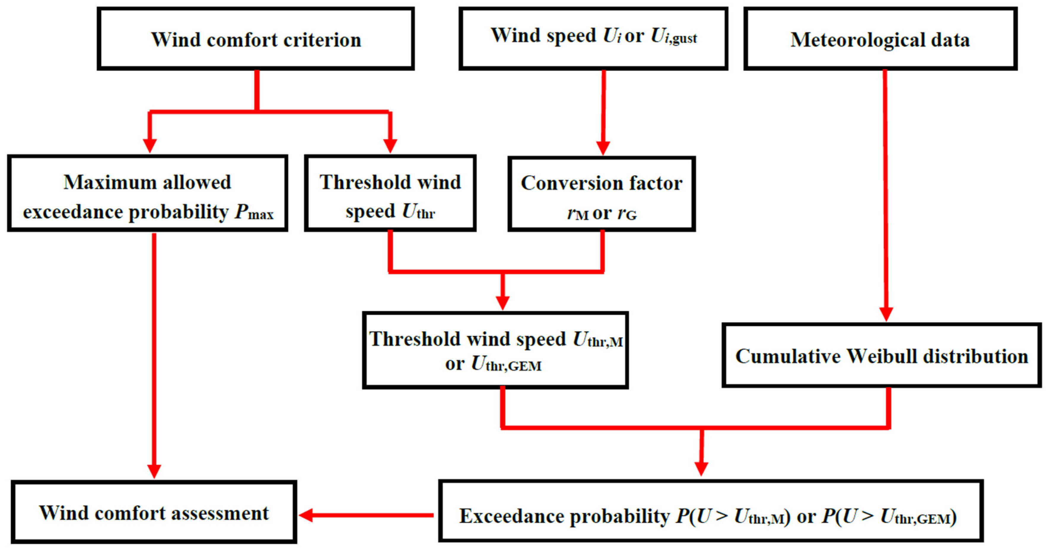 Atmosphere 15 00171 g012