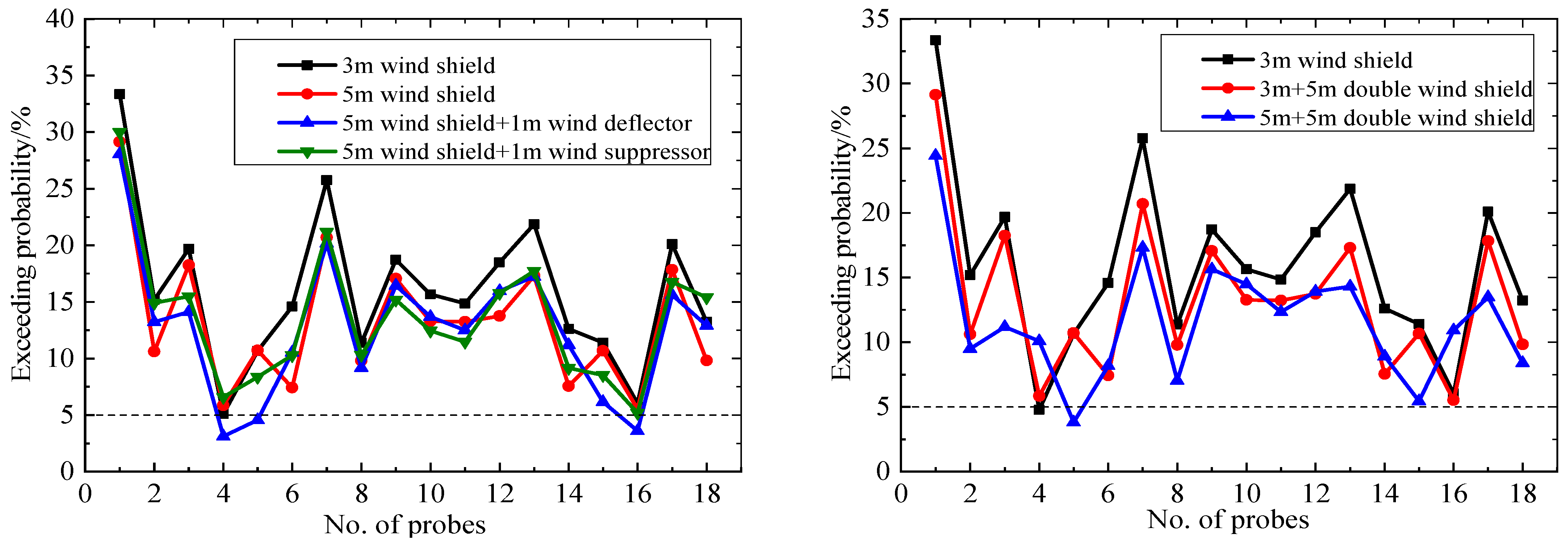 Atmosphere 15 00171 g014