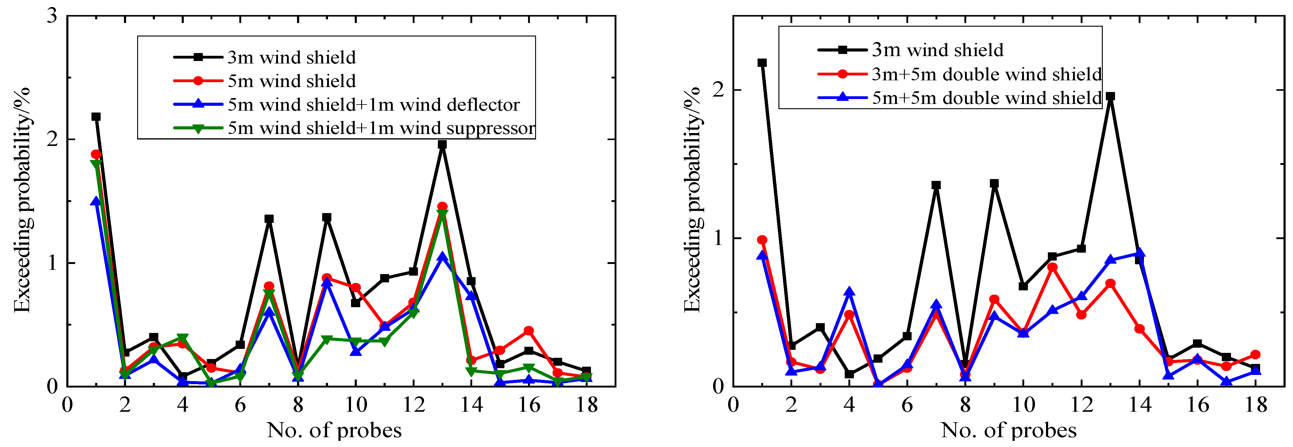Atmosphere 15 00171 g015