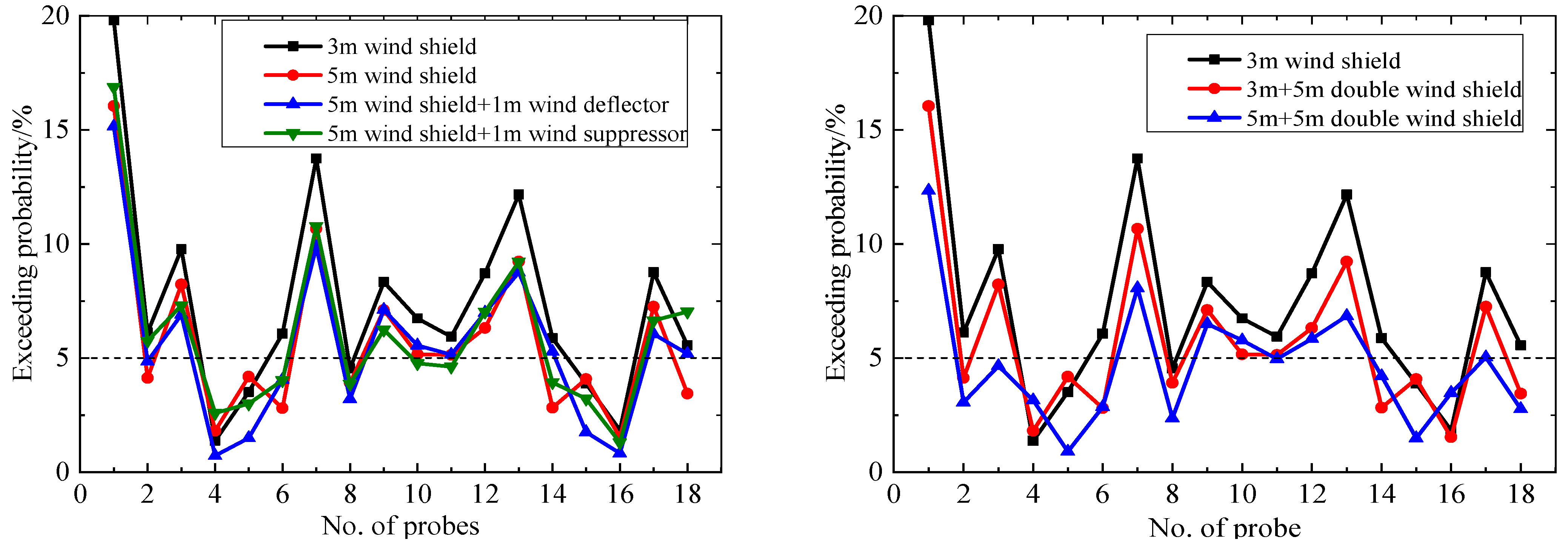 Atmosphere 15 00171 g016
