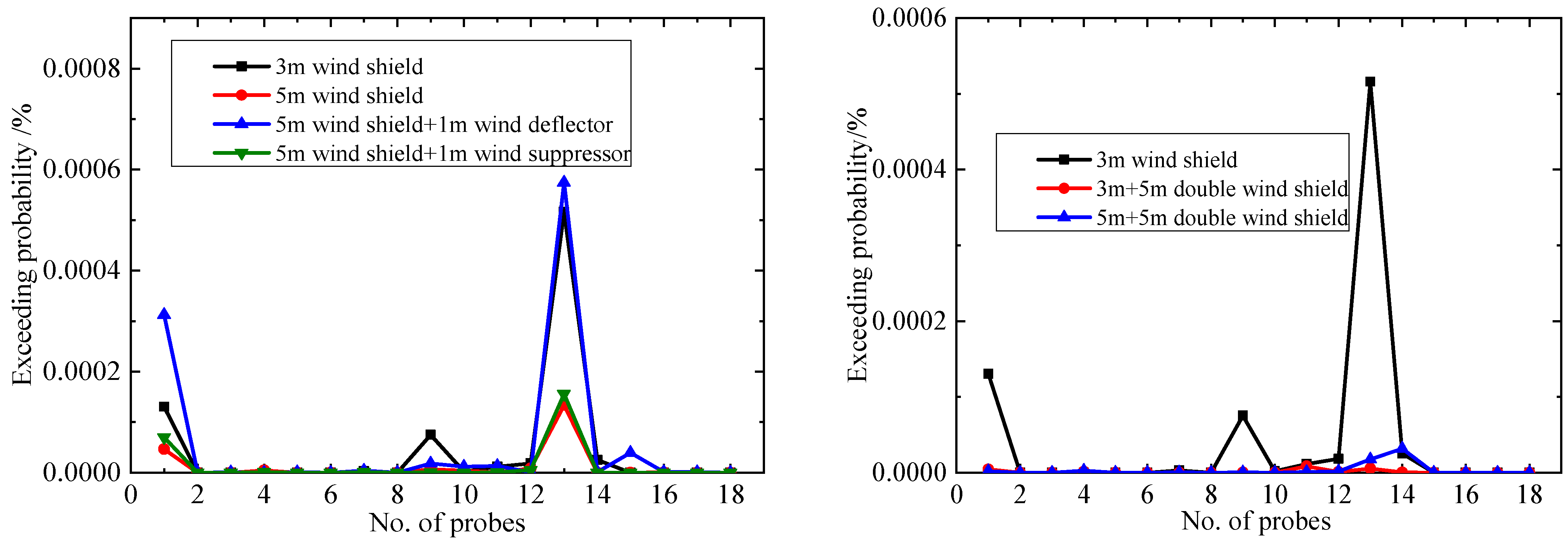 Atmosphere 15 00171 g017