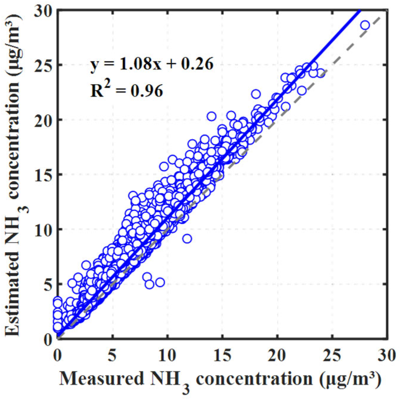 Atmosphere 15 00172 g002
