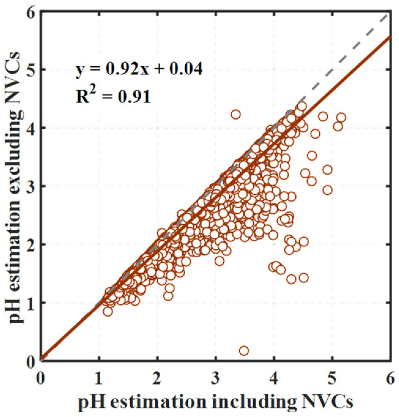 Atmosphere 15 00172 g003