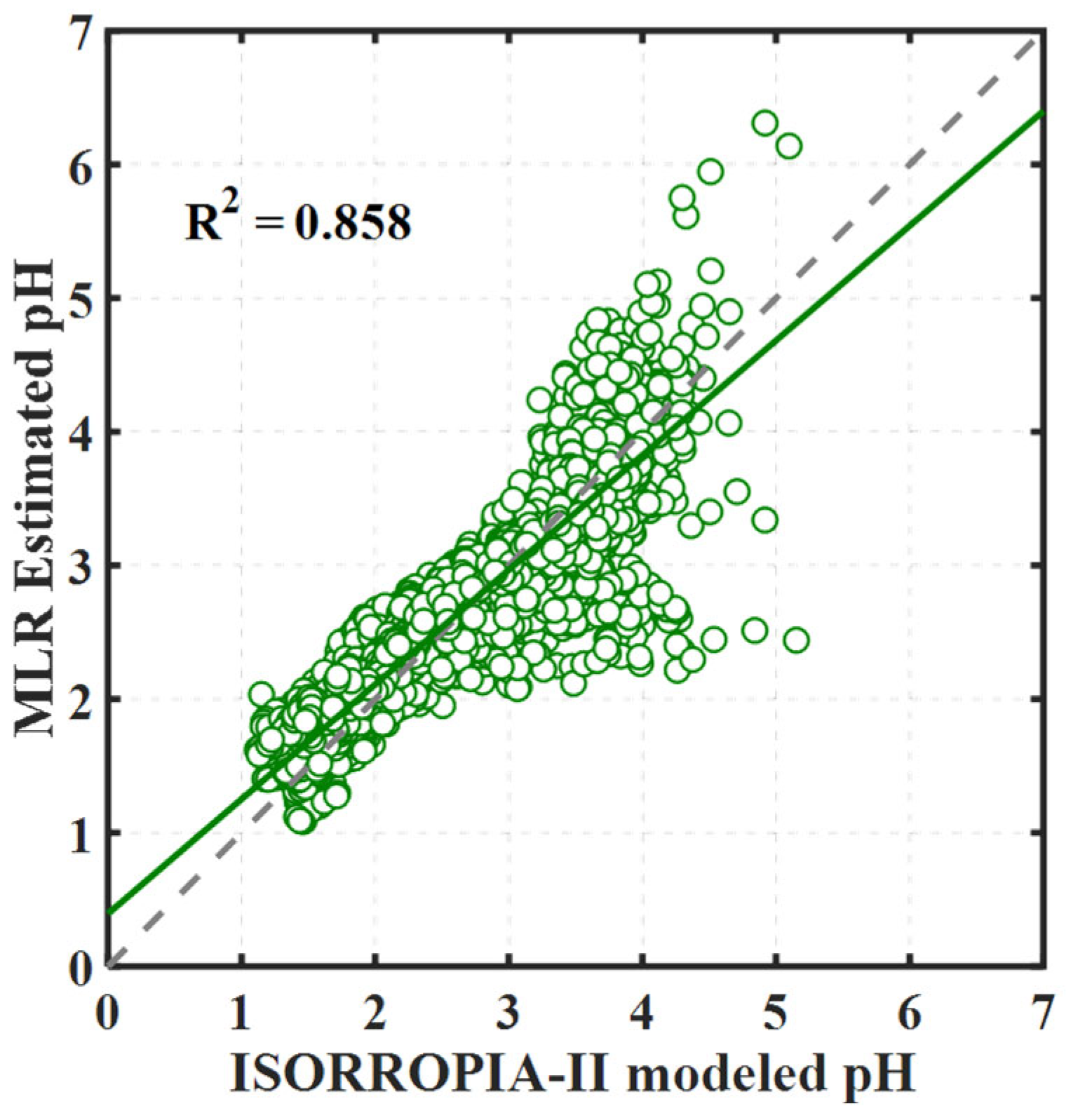 Atmosphere 15 00172 g005
