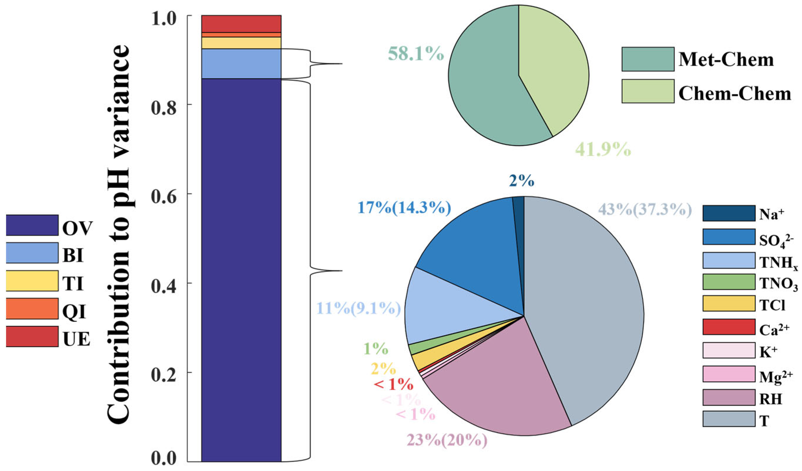 Atmosphere 15 00172 g006