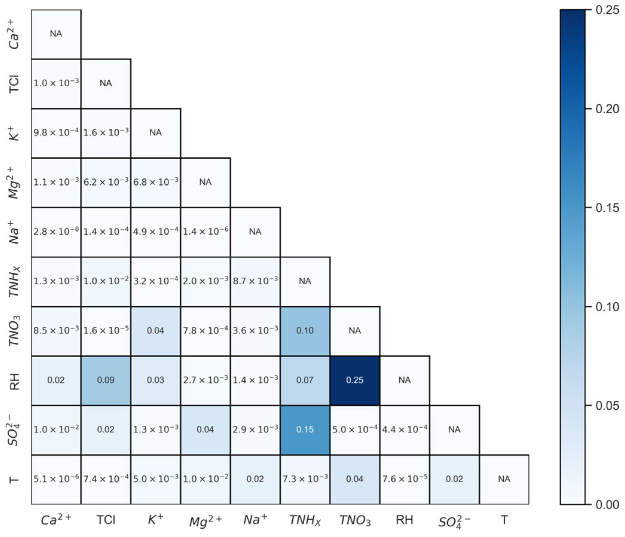 Atmosphere 15 00172 g007