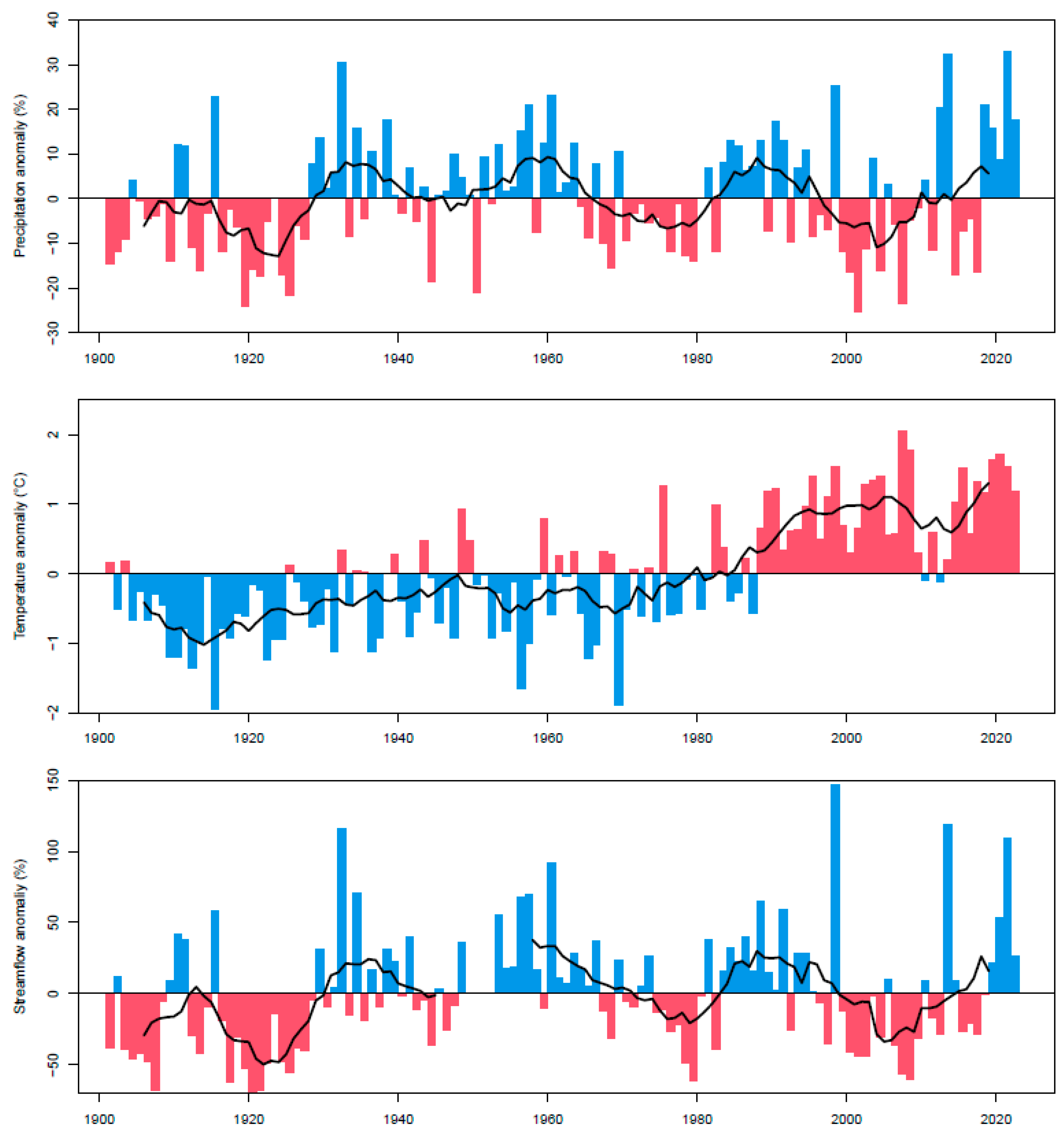 Atmosphere 15 00174 g002