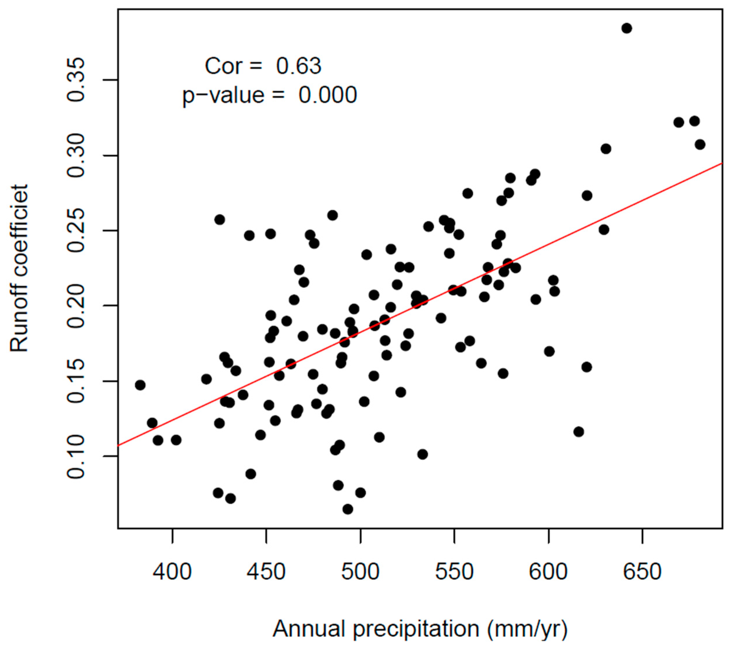 Atmosphere 15 00174 g005