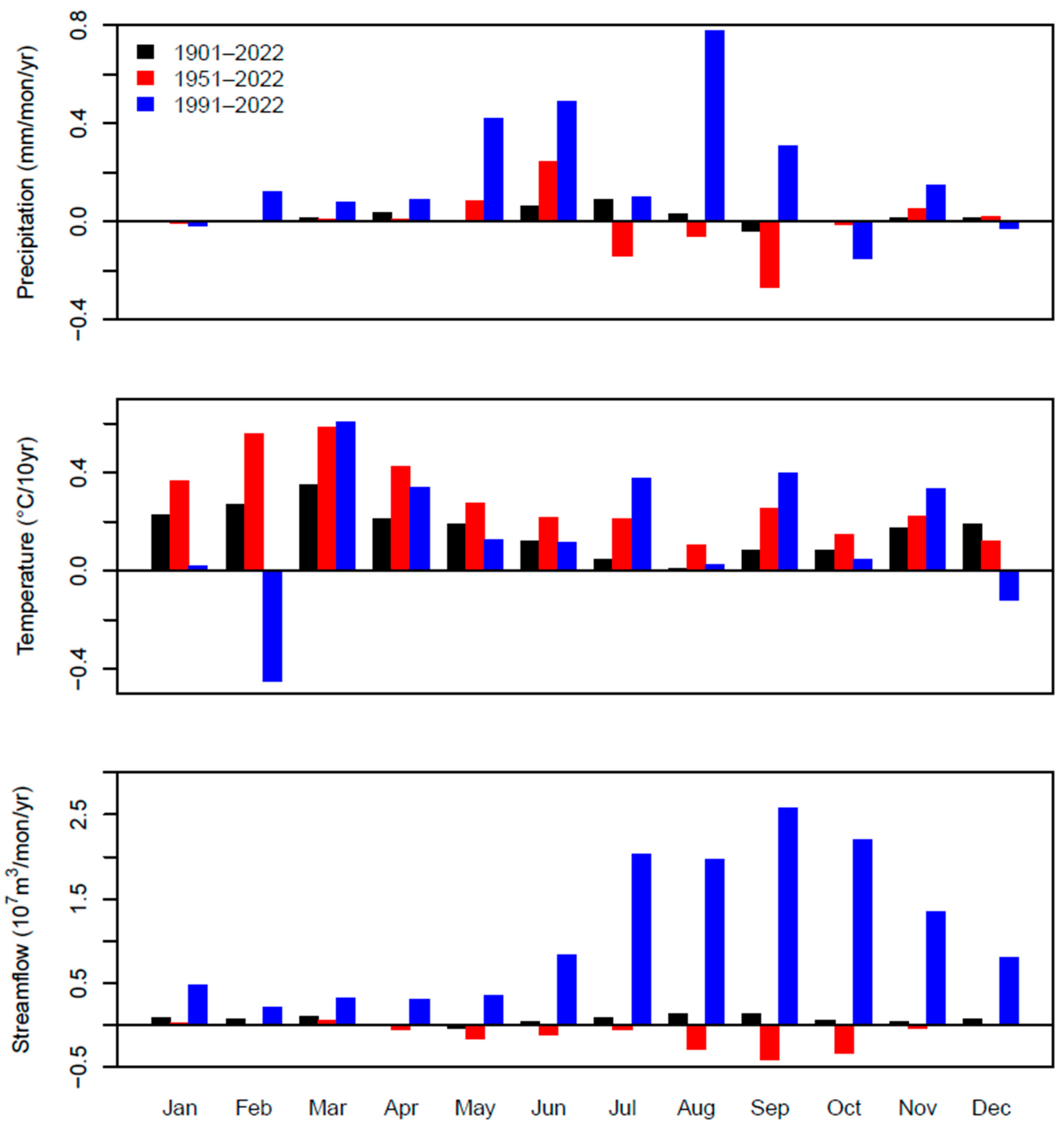 Atmosphere 15 00174 g006